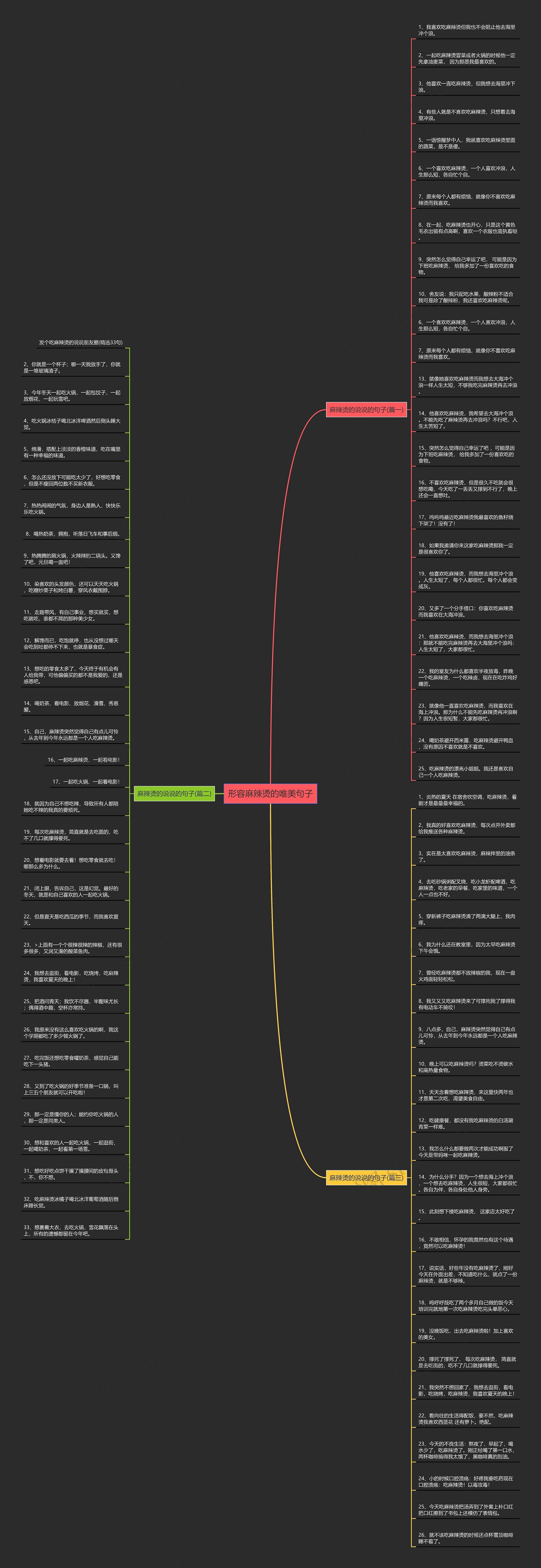 形容麻辣烫的唯美句子思维导图