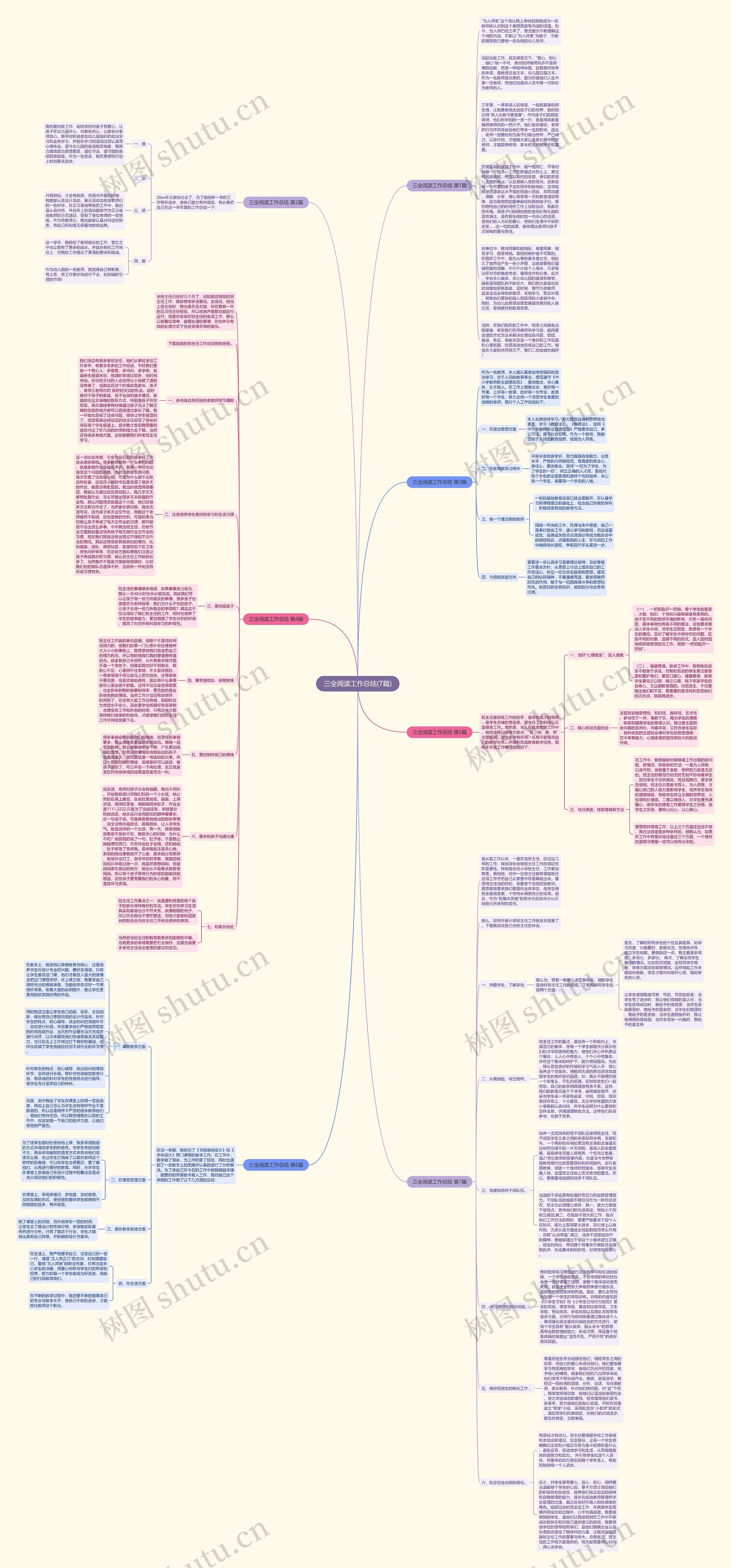 三全阅读工作总结(7篇)思维导图