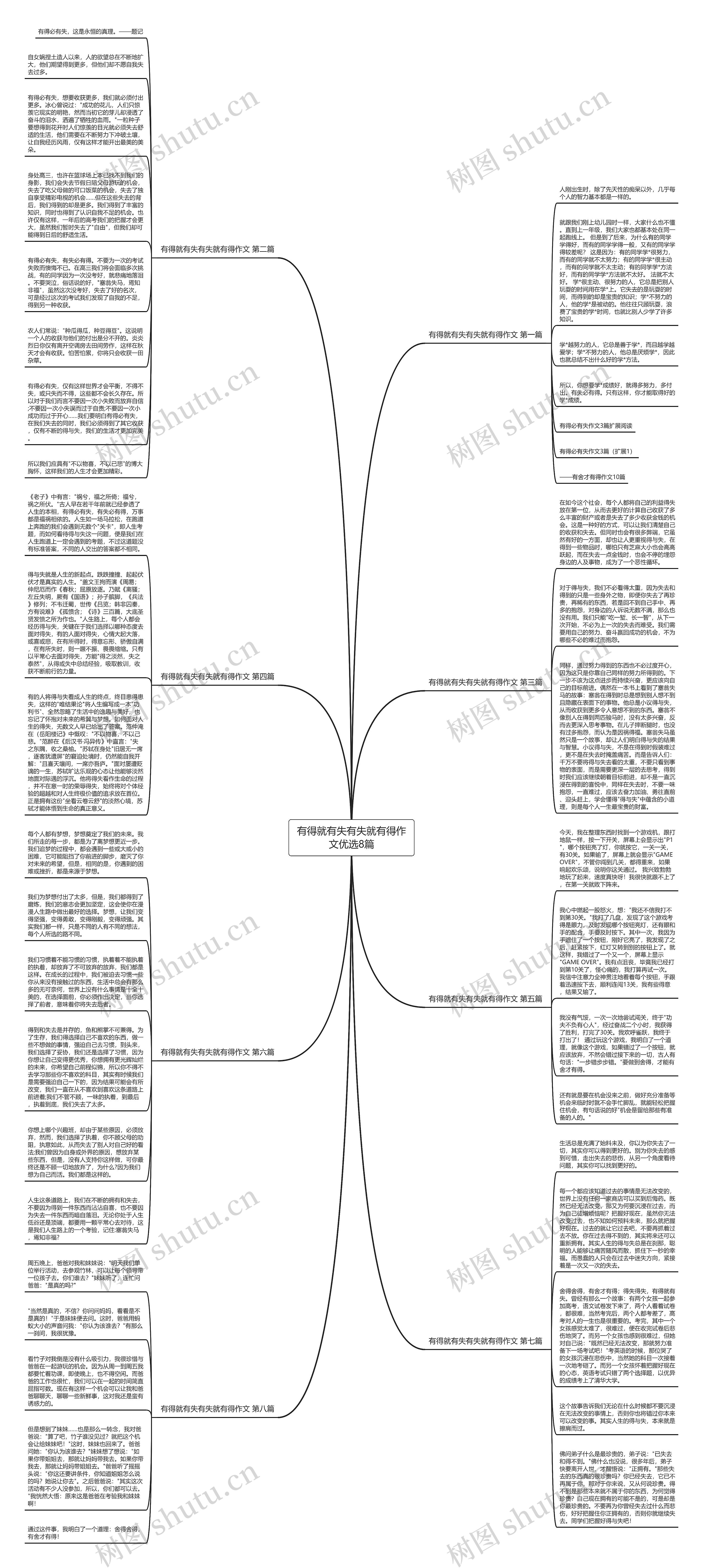 有得就有失有失就有得作文优选8篇