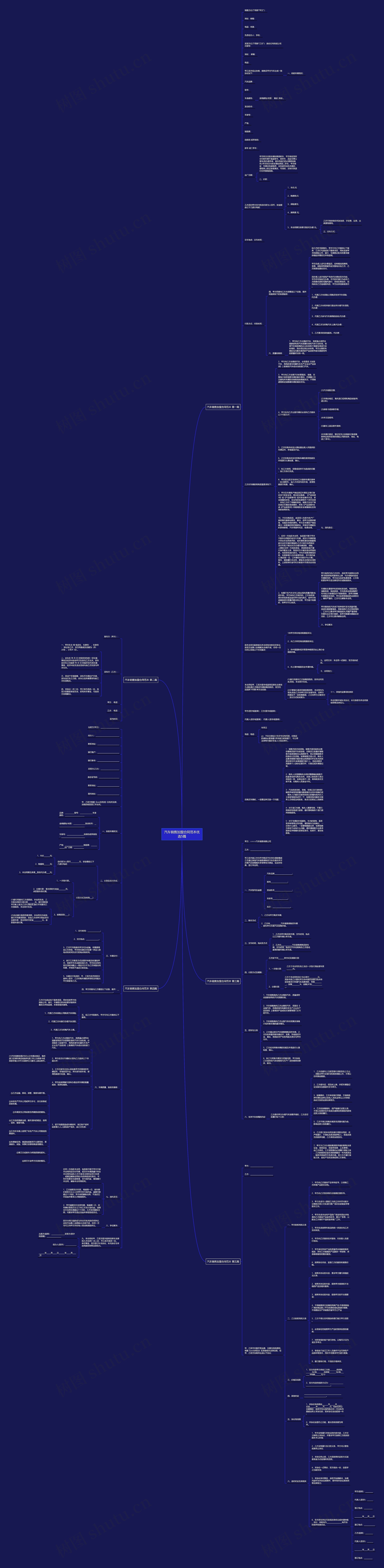 汽车销售加盟合同范本优选5篇思维导图