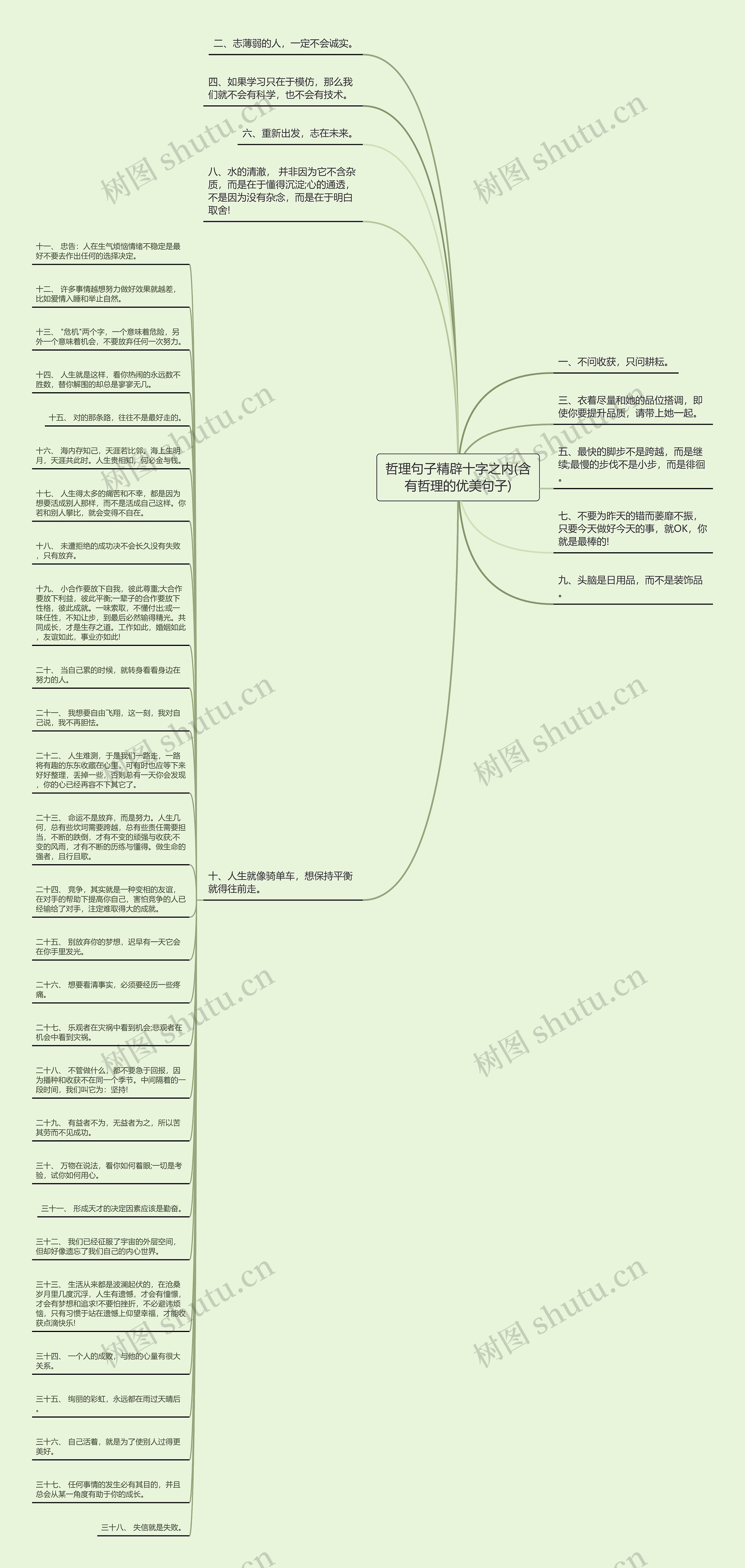 哲理句子精辟十字之内(含有哲理的优美句子)思维导图