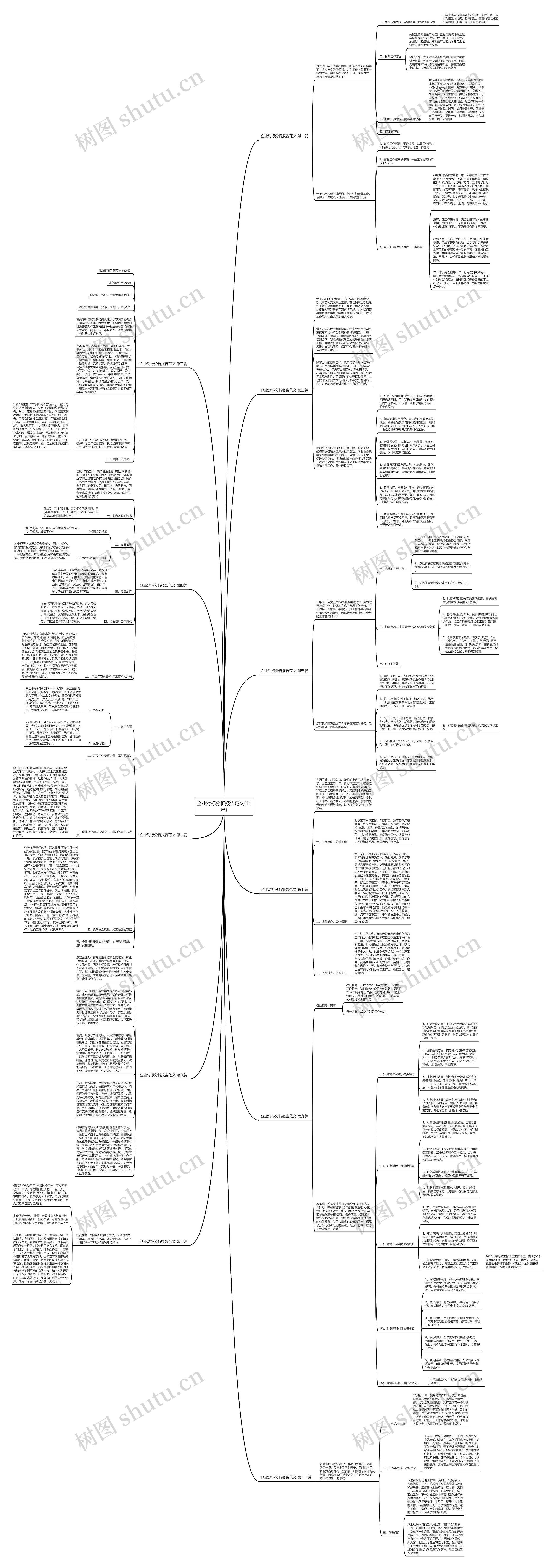 企业对标分析报告范文(11篇)思维导图