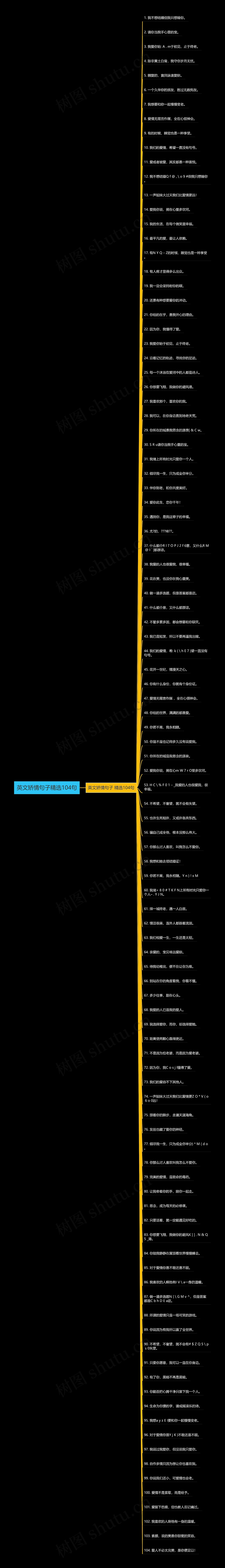 英文矫情句子精选104句思维导图