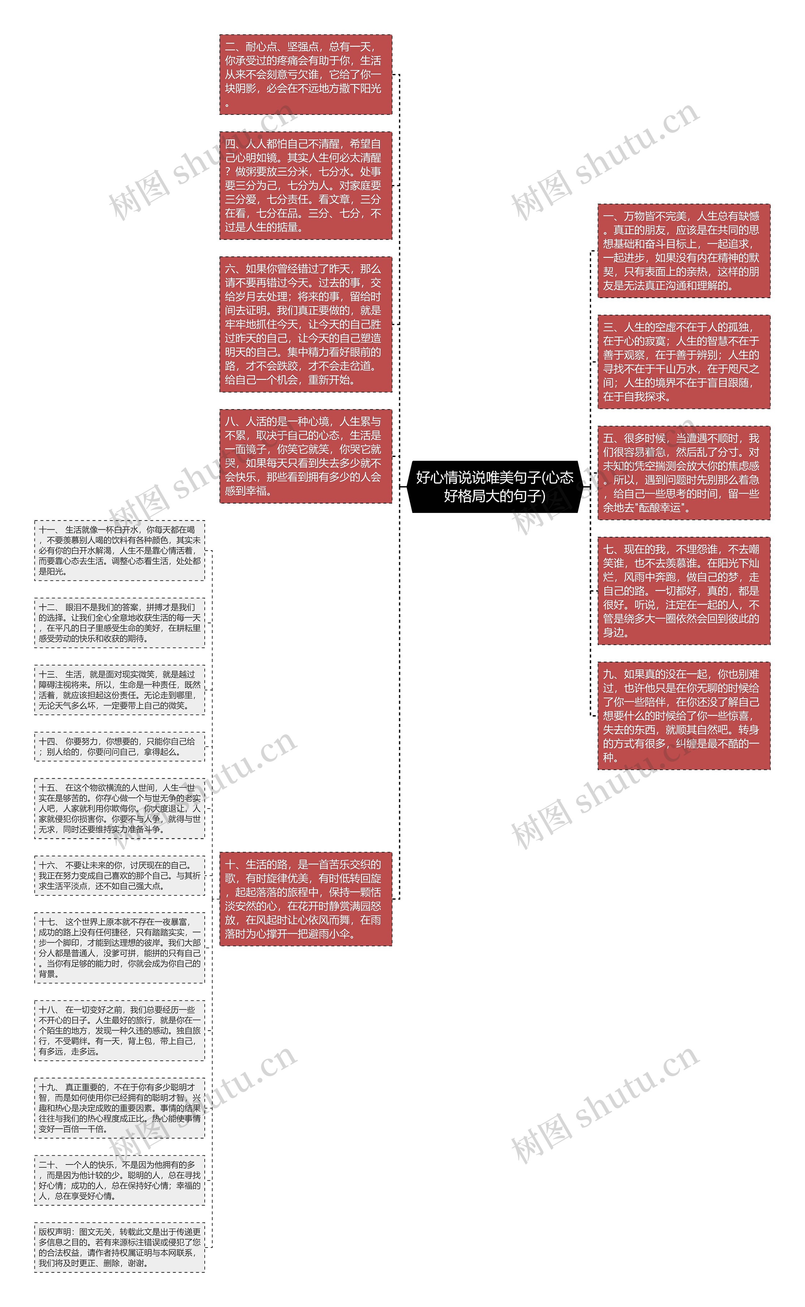 好心情说说唯美句子(心态好格局大的句子)思维导图