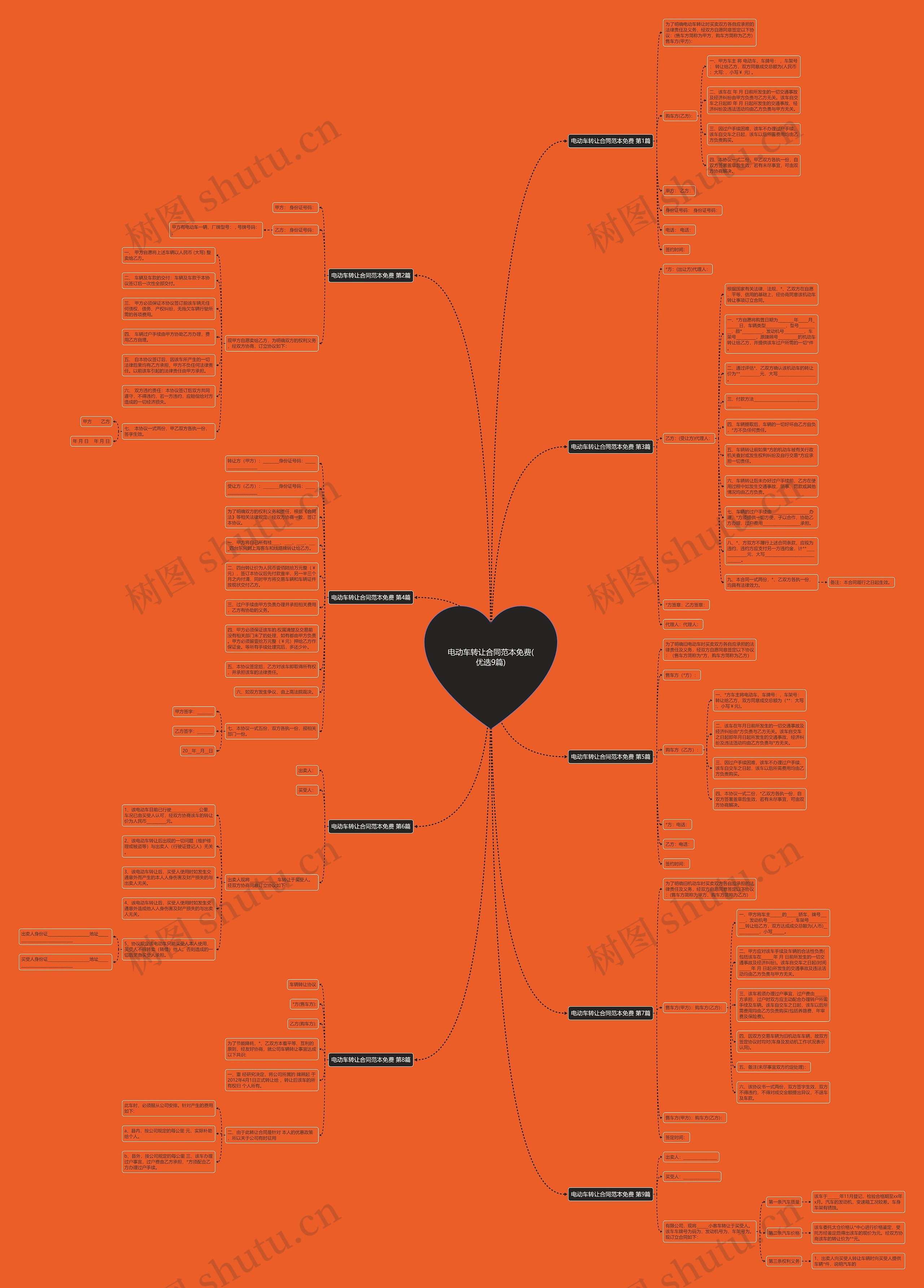 电动车转让合同范本免费(优选9篇)思维导图