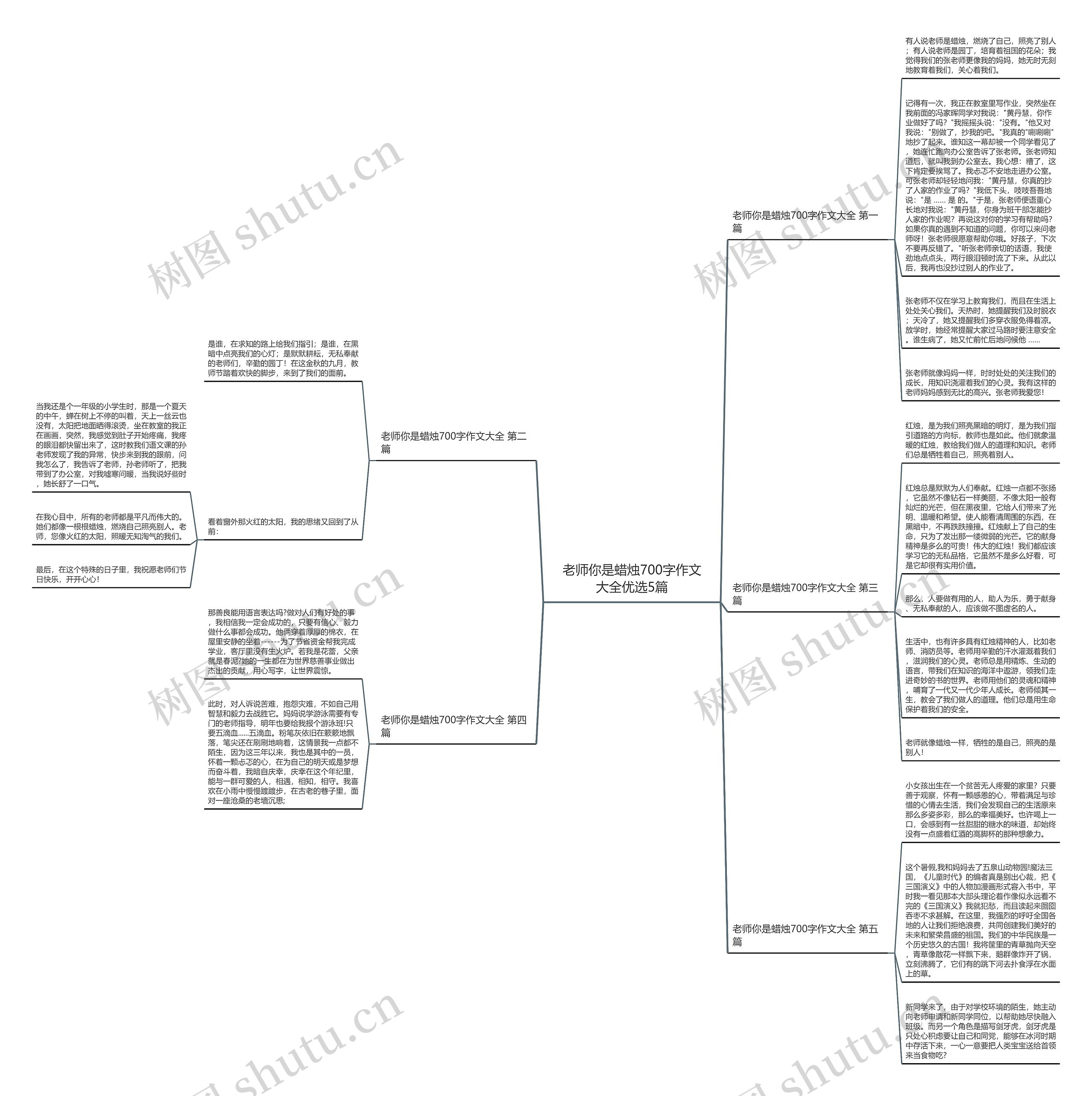 老师你是蜡烛700字作文大全优选5篇思维导图