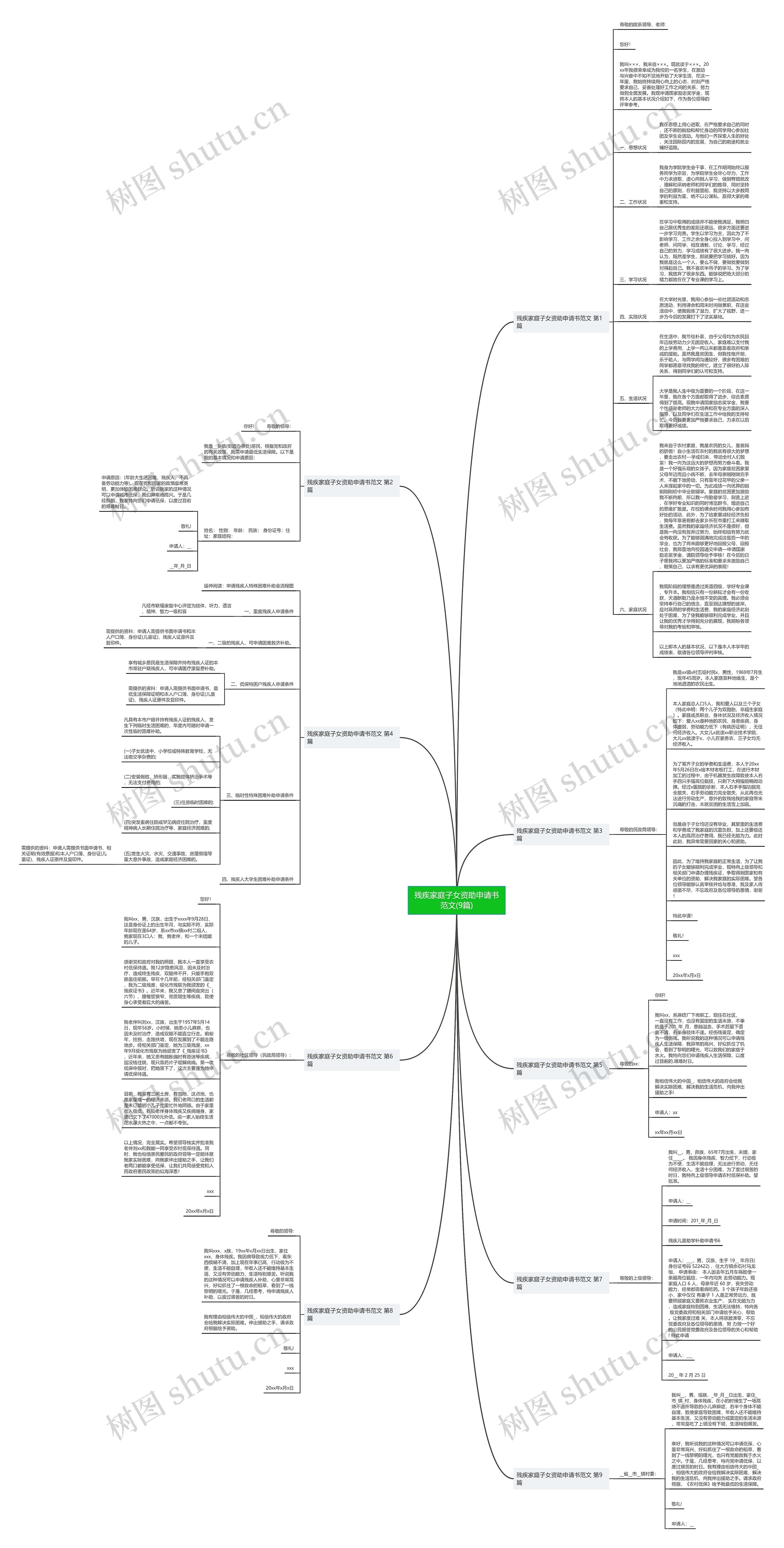 残疾家庭子女资助申请书范文(9篇)思维导图