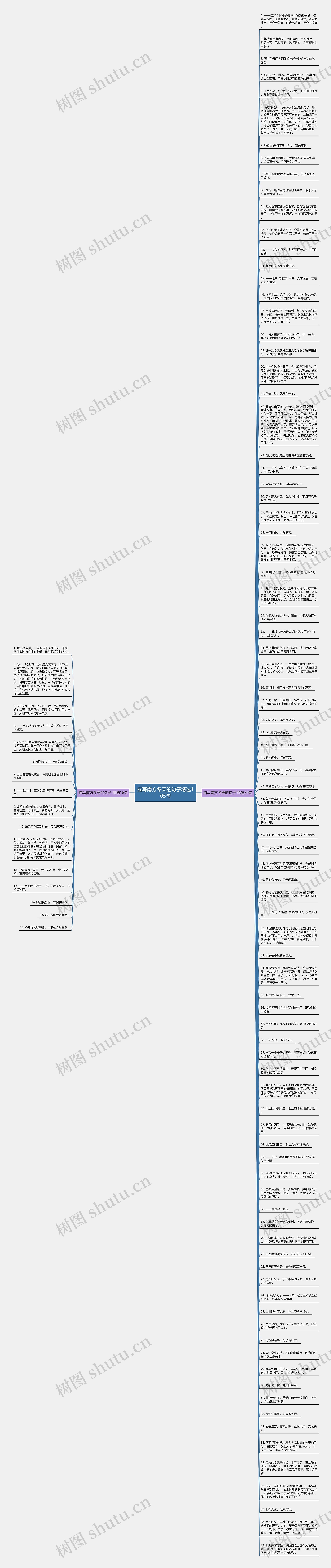 描写南方冬天的句子精选105句思维导图