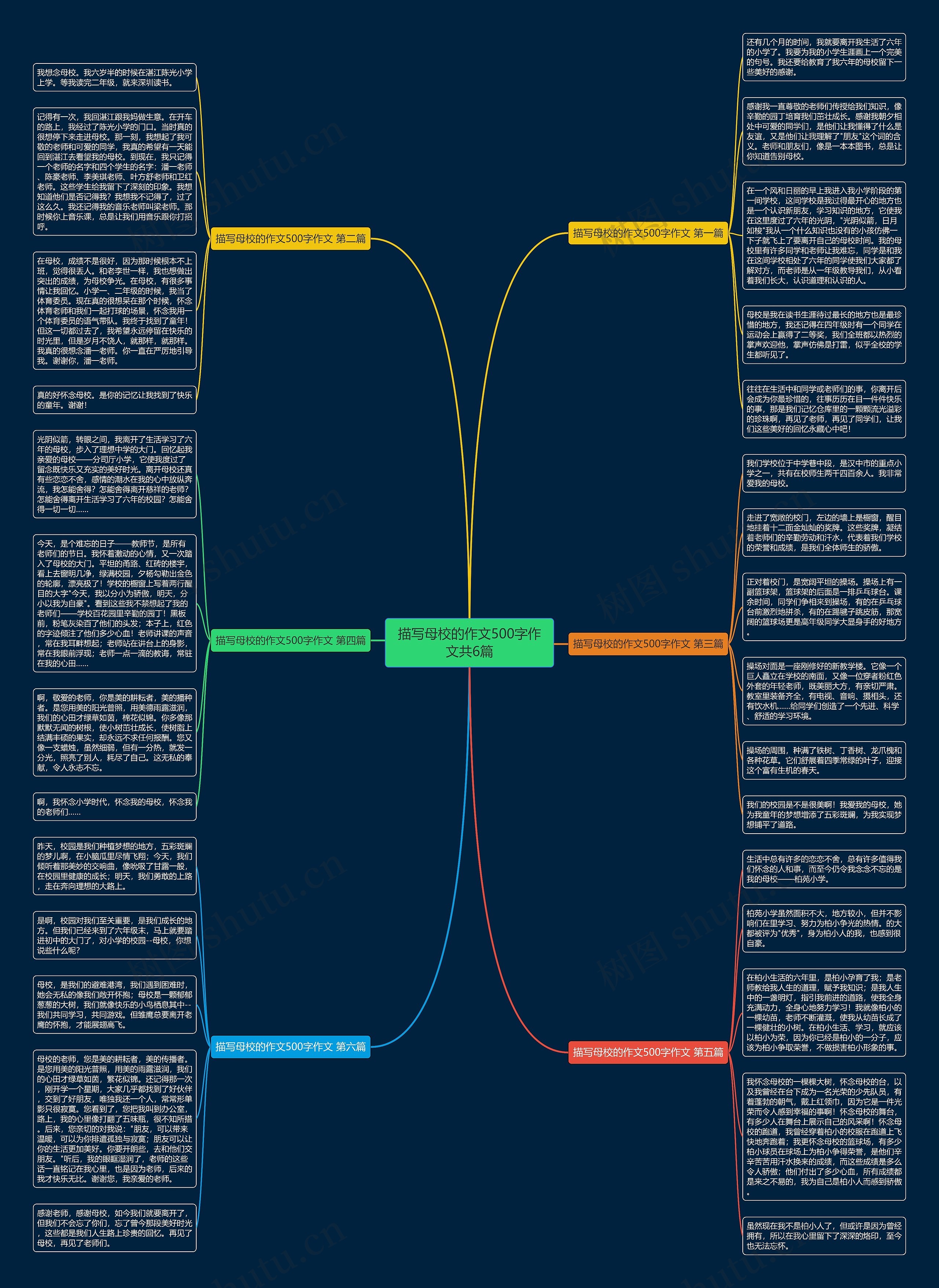 描写母校的作文500字作文共6篇思维导图