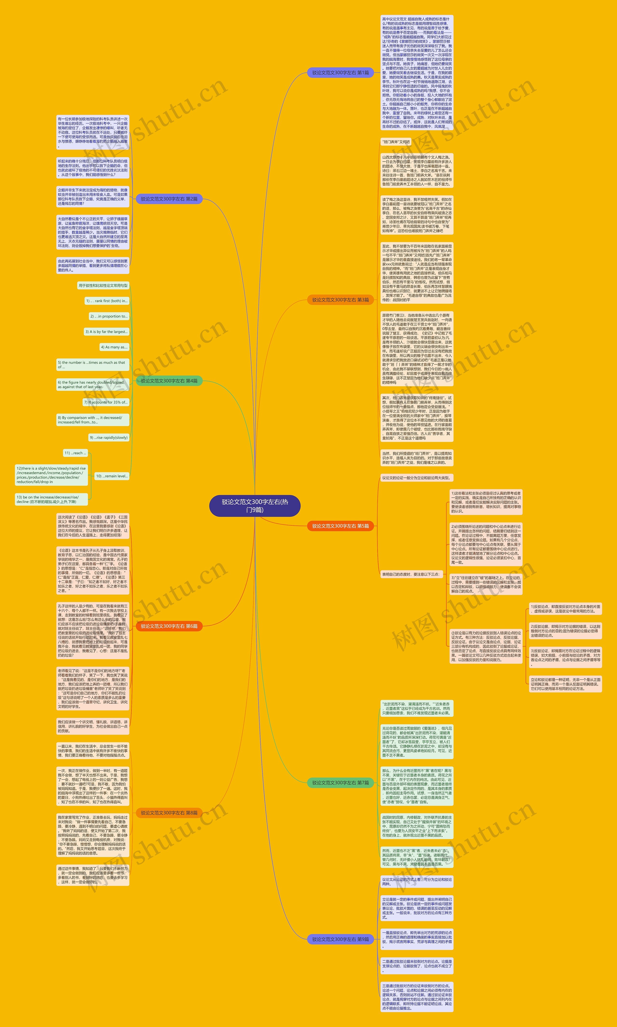 驳论文范文300字左右(热门9篇)思维导图