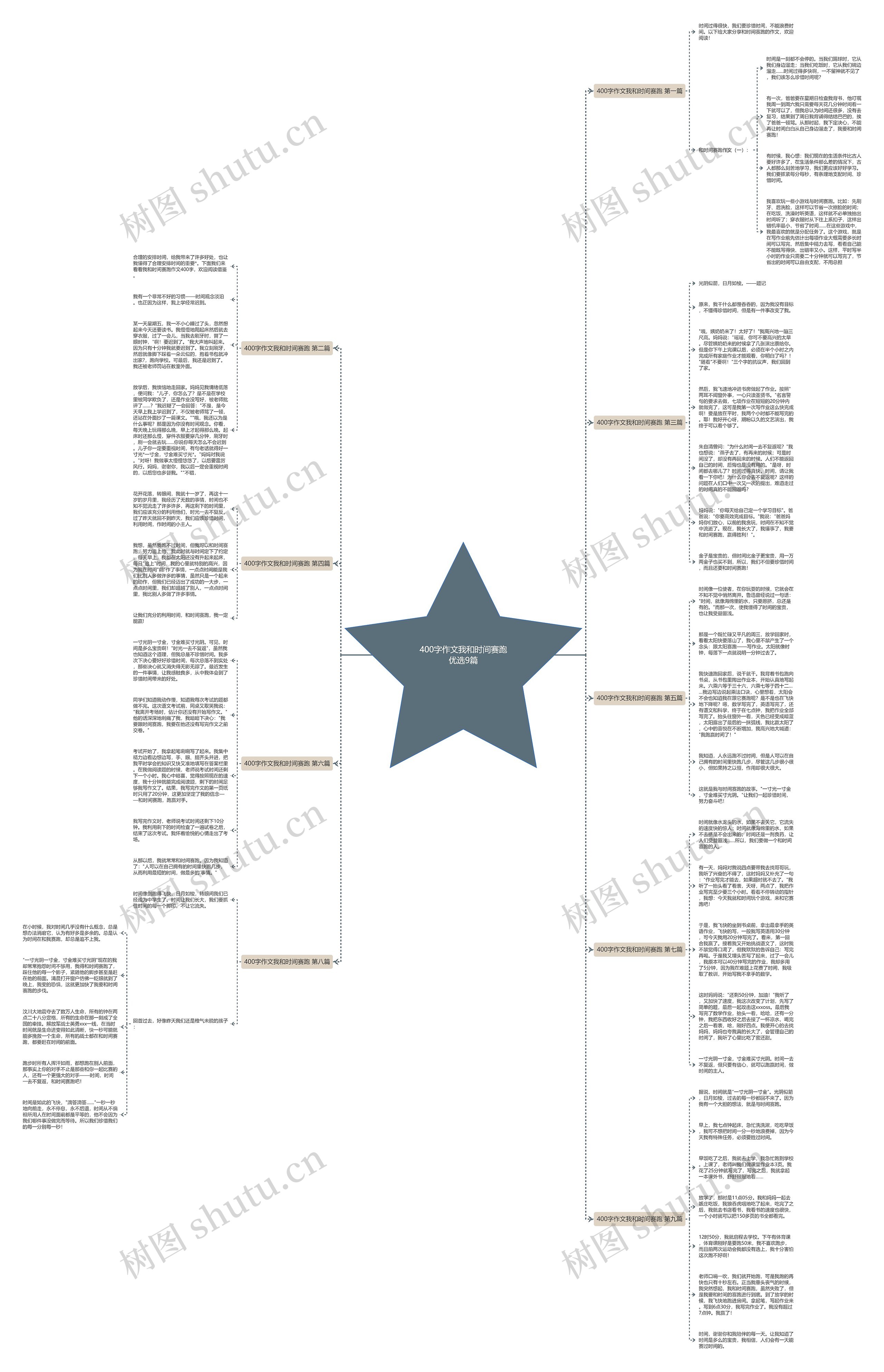 400字作文我和时间赛跑优选9篇思维导图