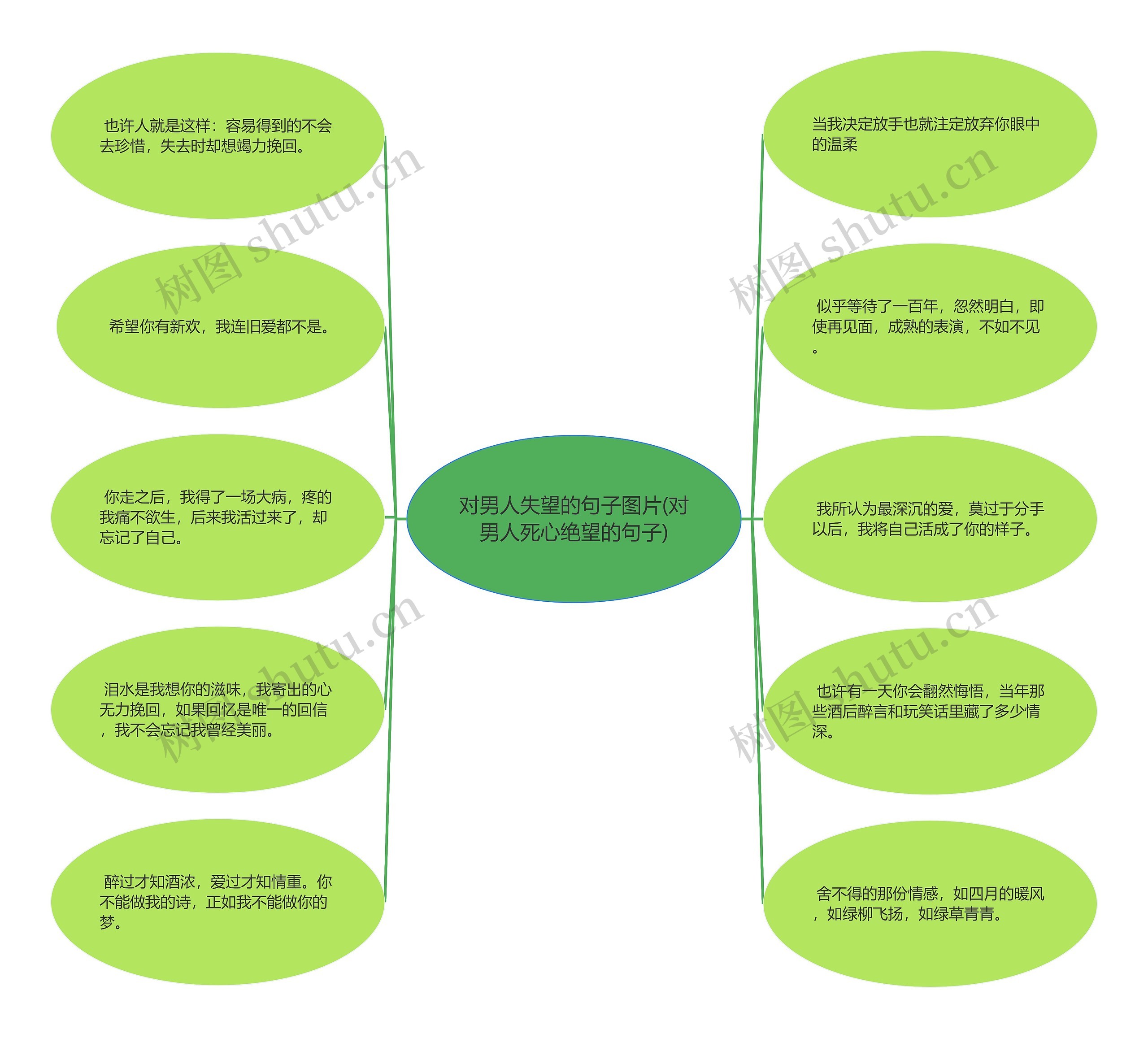 对男人失望的句子图片(对男人死心绝望的句子) 对男人失望的句子图片(对男人死心绝望的句子)