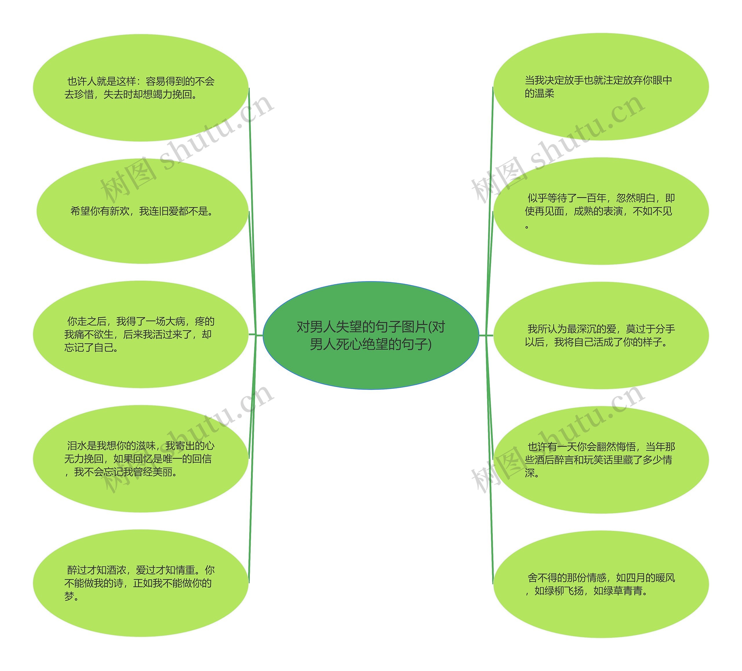 对男人失望的句子图片(对男人死心绝望的句子)思维导图