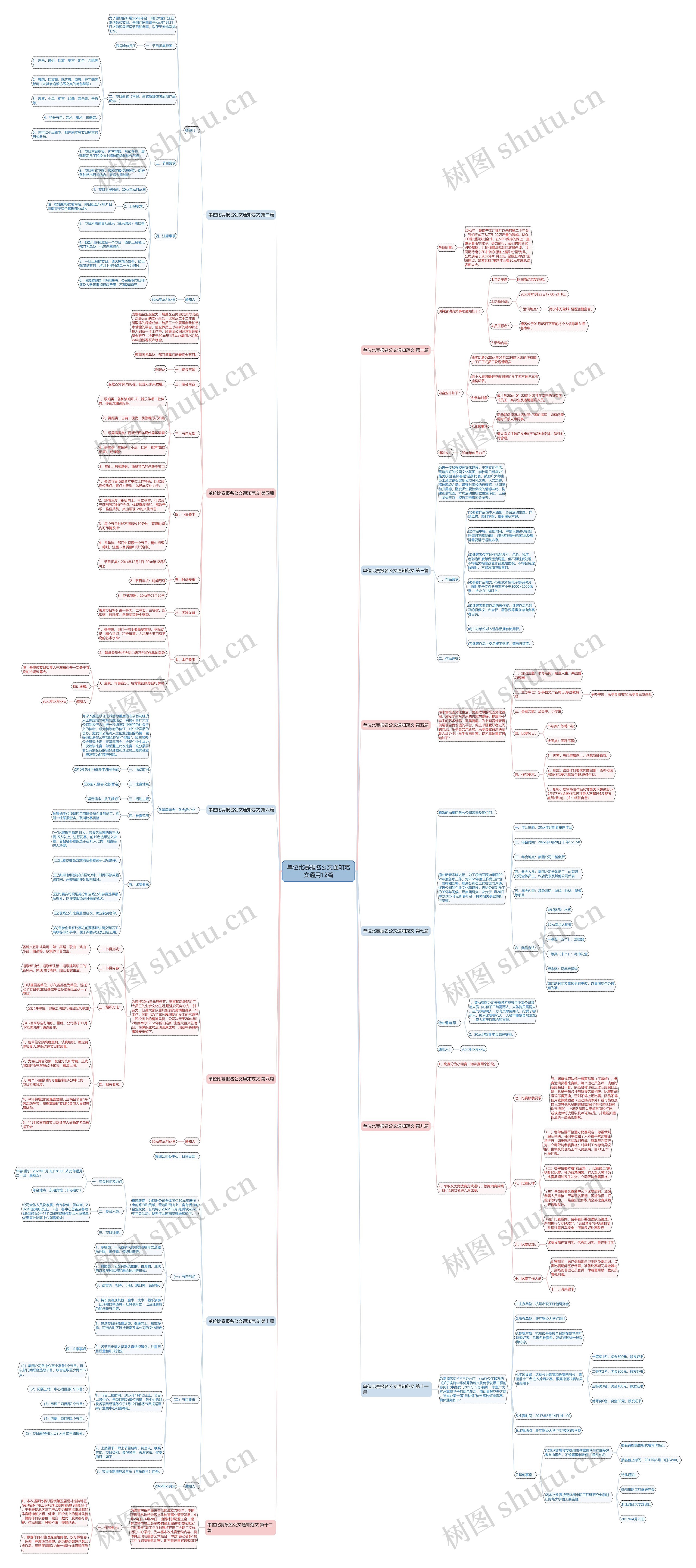 单位比赛报名公文通知范文通用12篇思维导图