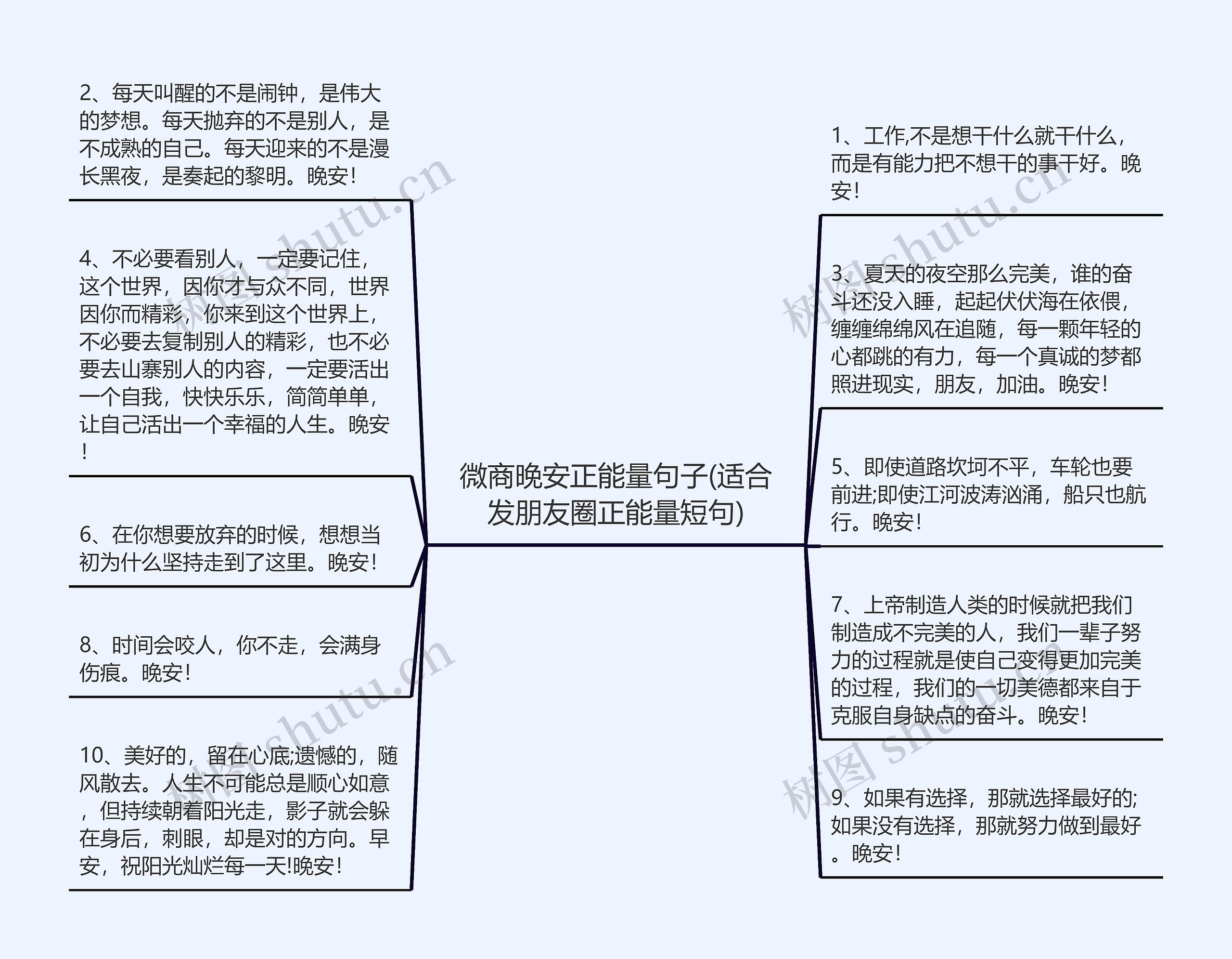 微商晚安正能量句子(适合发朋友圈正能量短句)思维导图