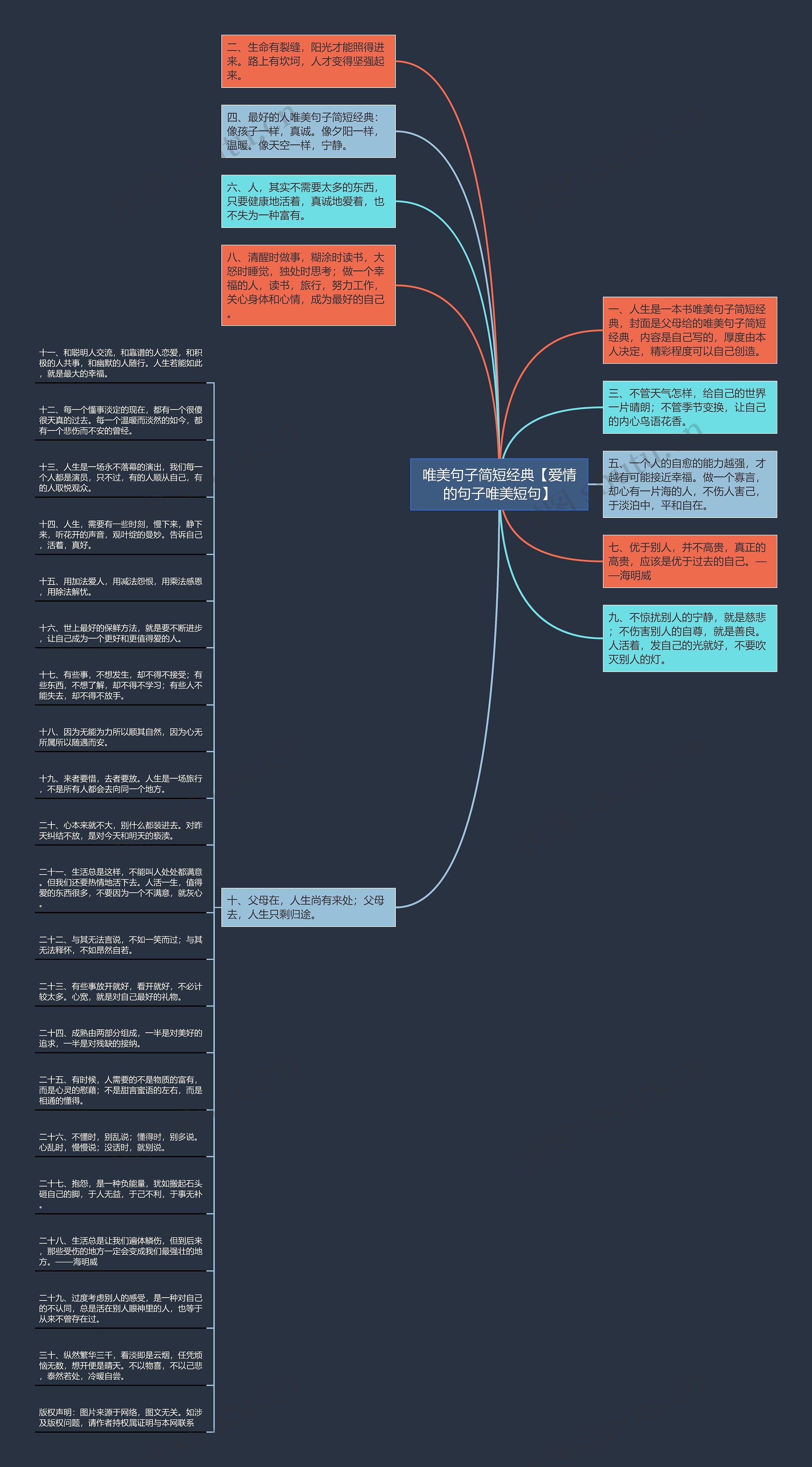 唯美句子简短经典【爱情的句子唯美短句】思维导图