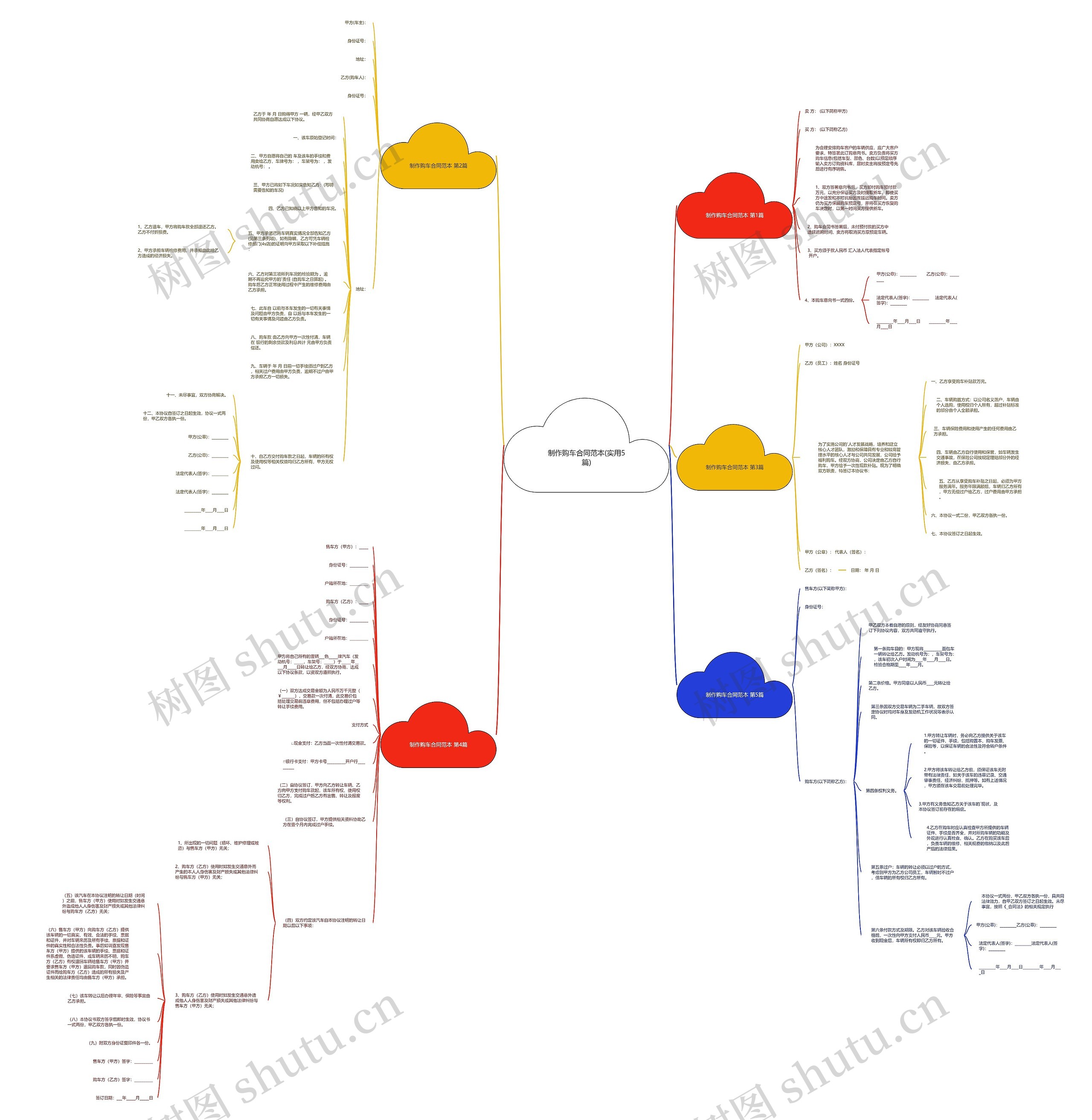 制作购车合同范本(实用5篇) 制作购车合同范本(实用5篇)