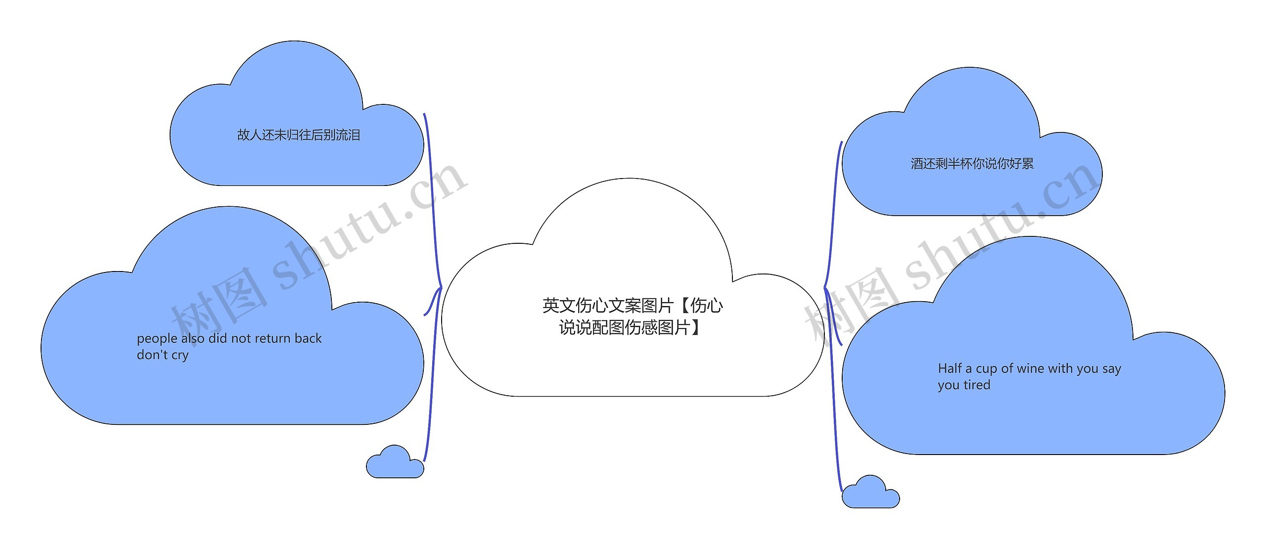 英文伤心文案图片【伤心说说配图伤感图片】