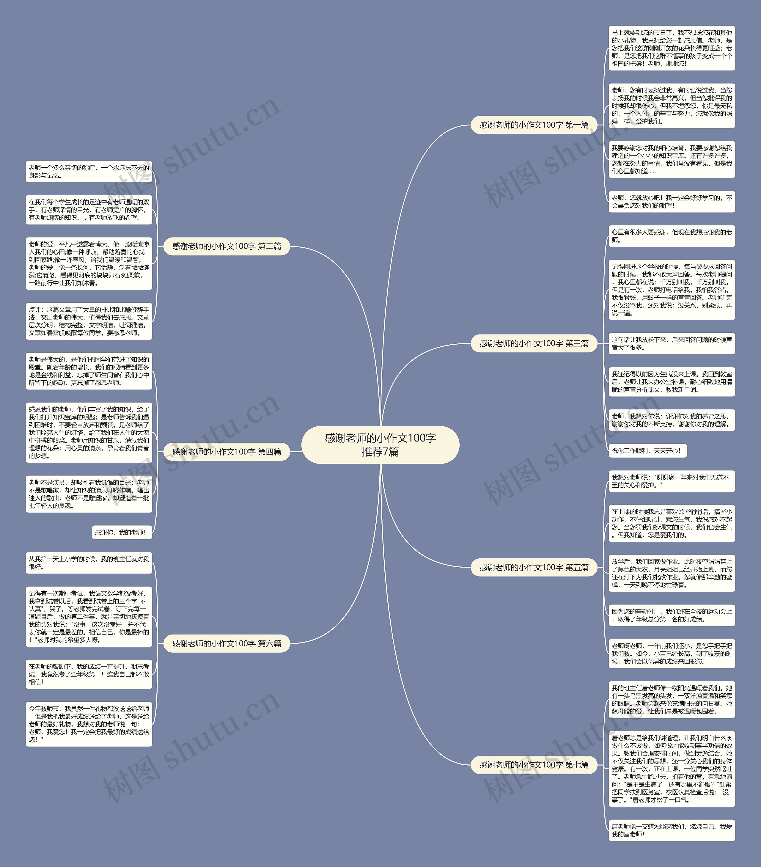感谢老师的小作文100字推荐7篇思维导图