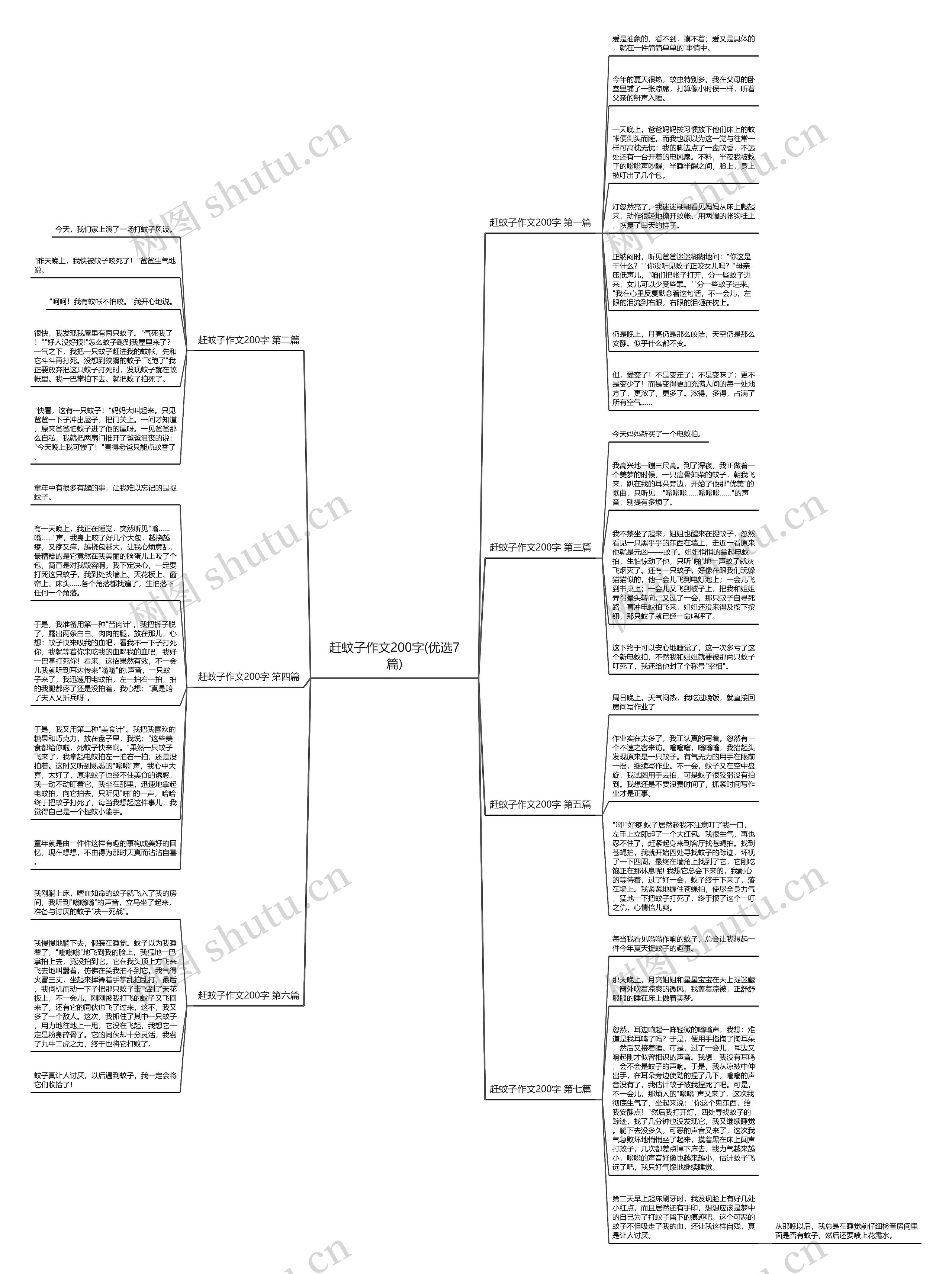 赶蚊子作文200字(优选7篇)思维导图