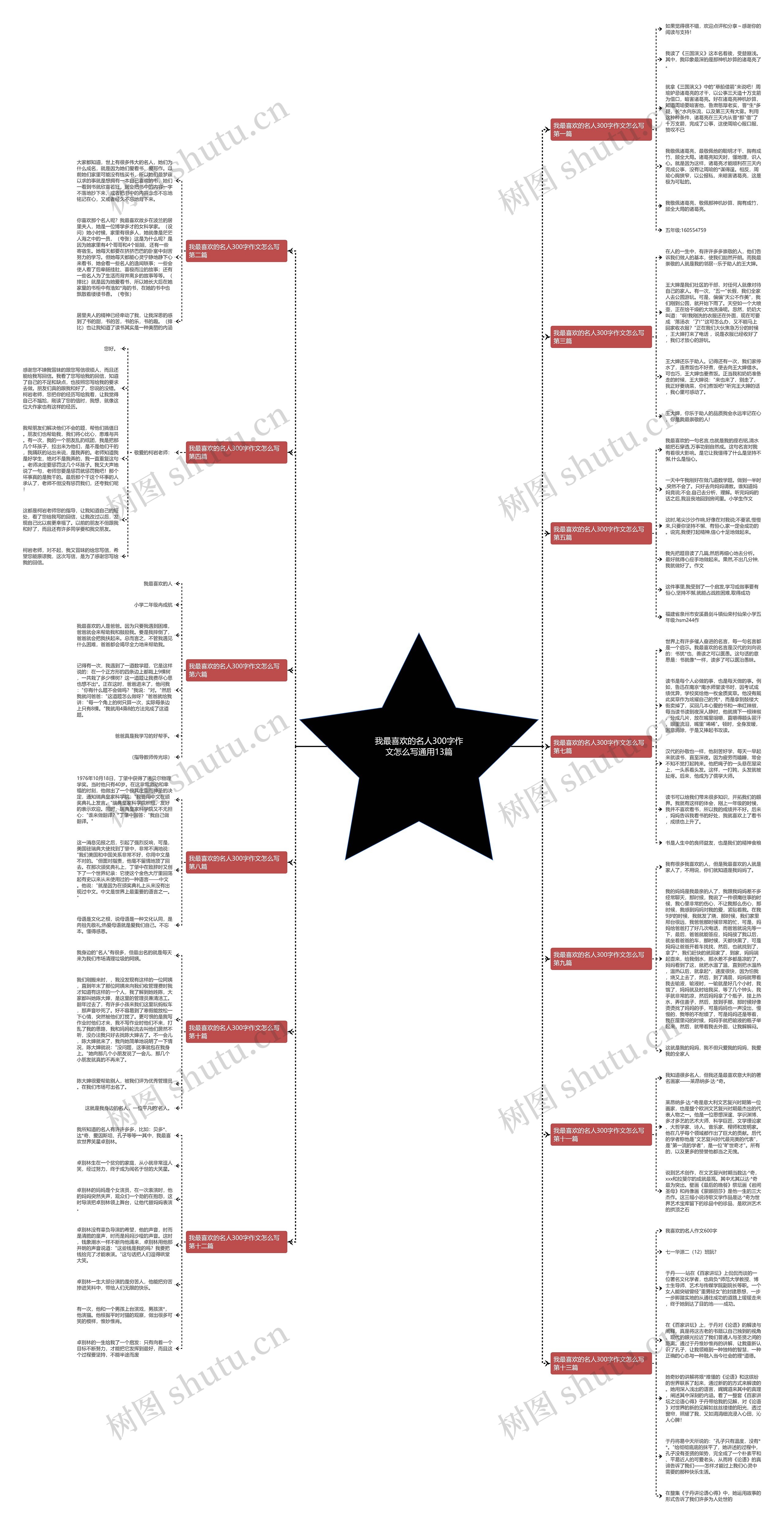 我最喜欢的名人300字作文怎么写通用13篇思维导图