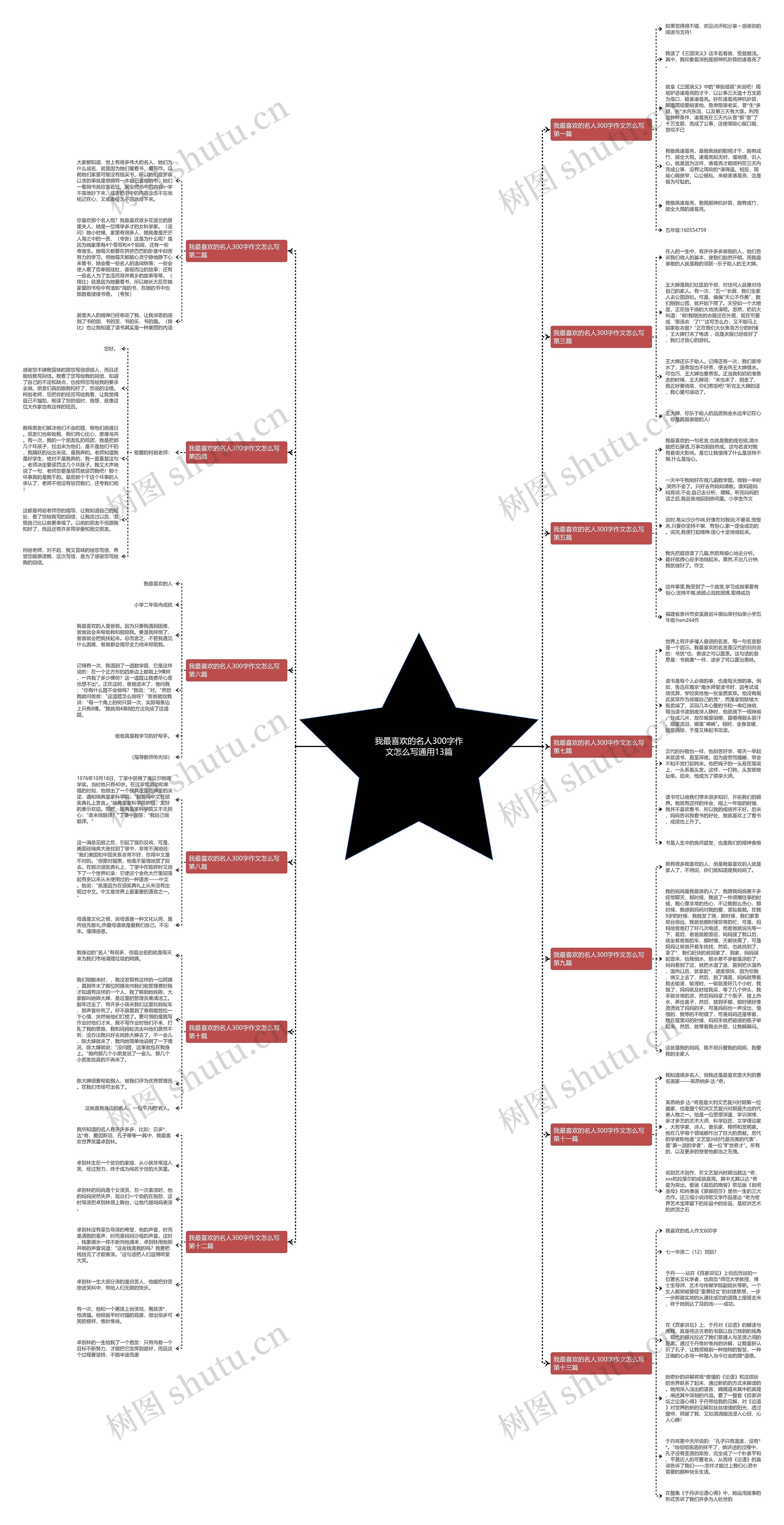 我最喜欢的名人300字作文怎么写通用13篇 我最喜欢的名人300字作文怎么写通用13篇
