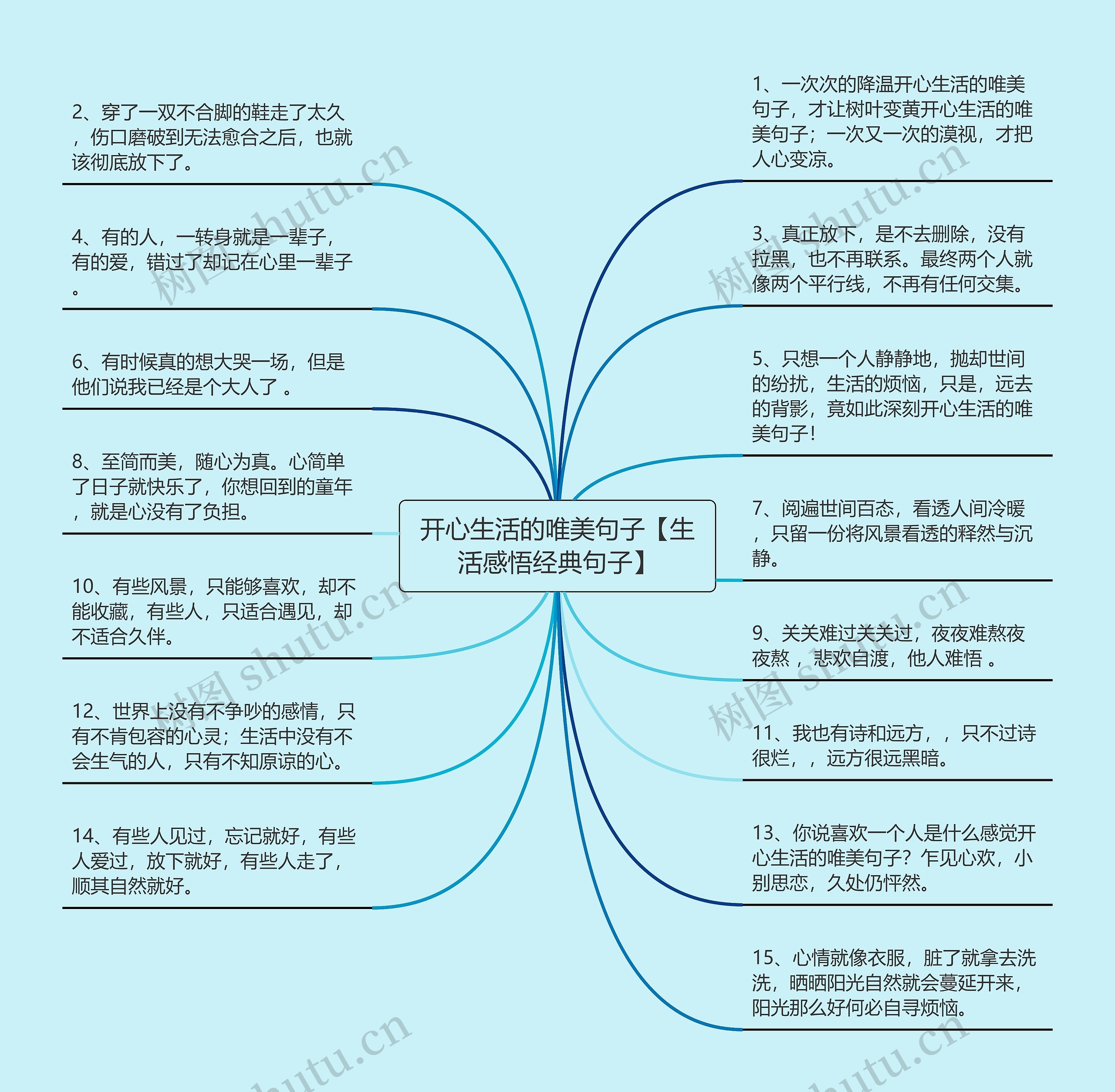 开心生活的唯美句子【生活感悟经典句子】思维导图