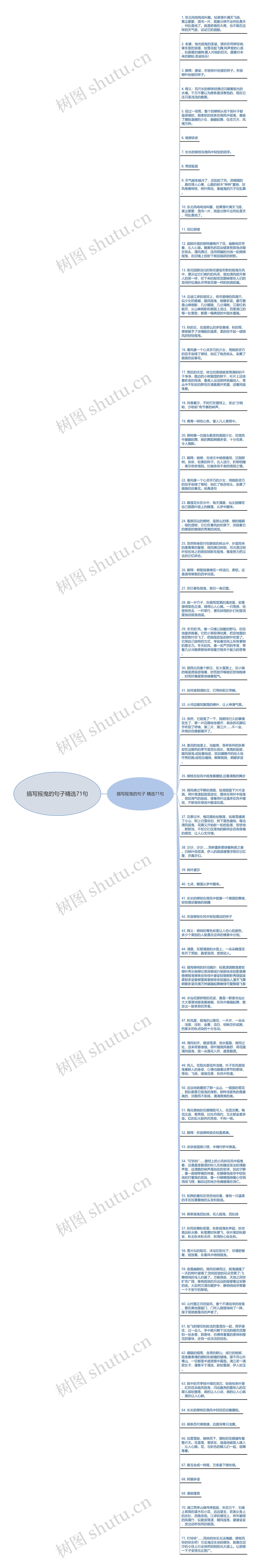 描写摇曳的句子精选71句思维导图