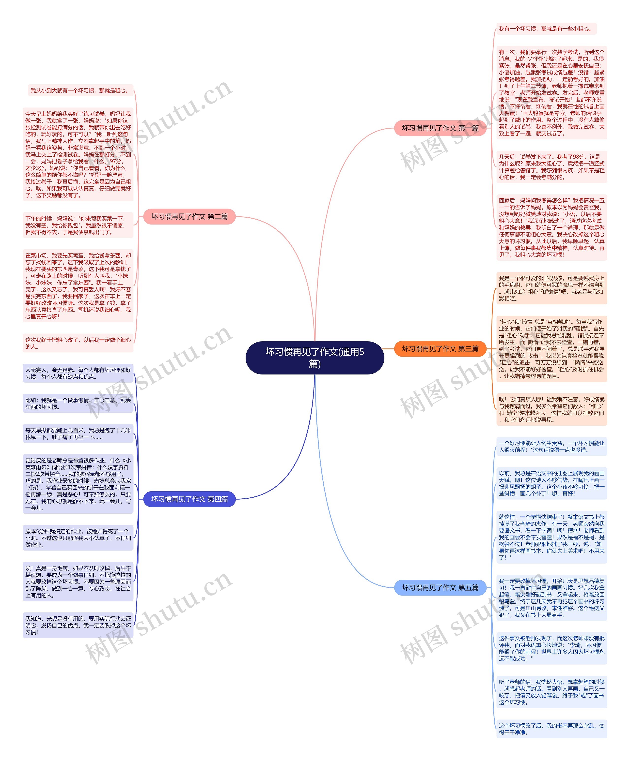 坏习惯再见了作文(通用5篇)思维导图