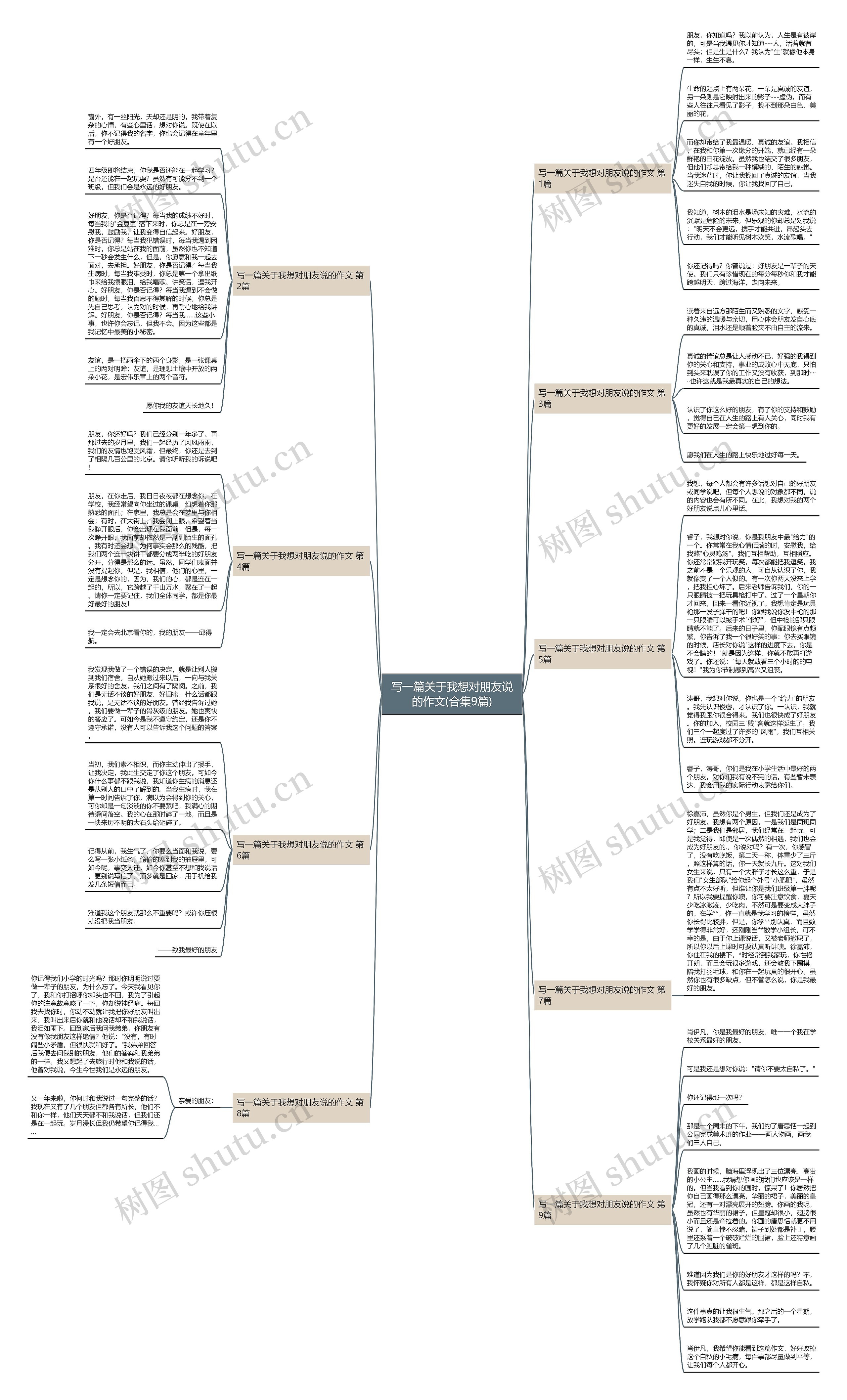 写一篇关于我想对朋友说的作文(合集9篇)思维导图