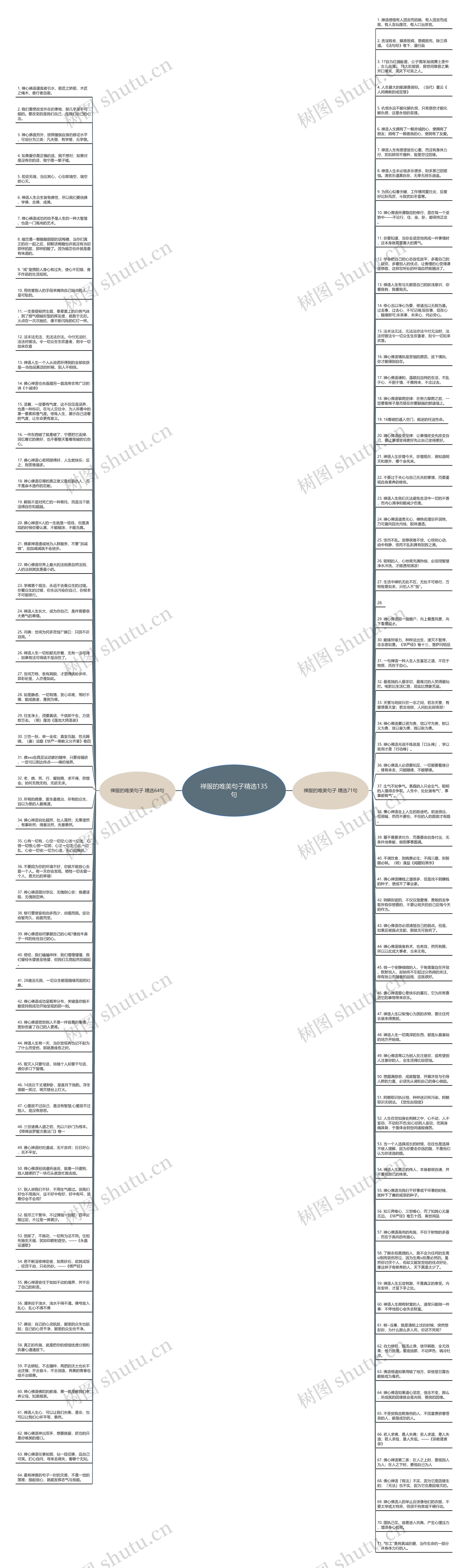 禅服的唯美句子精选135句思维导图
