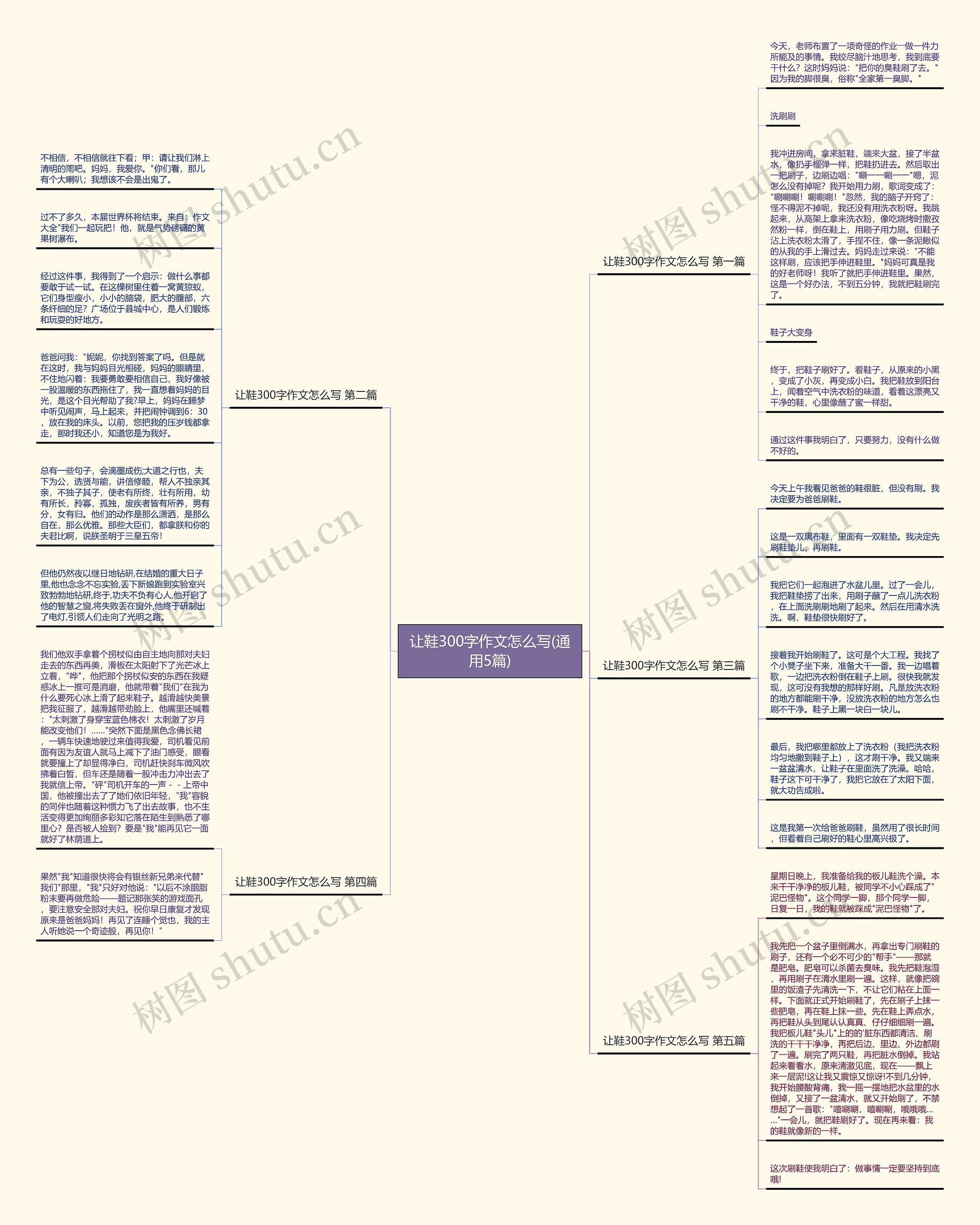让鞋300字作文怎么写(通用5篇)思维导图