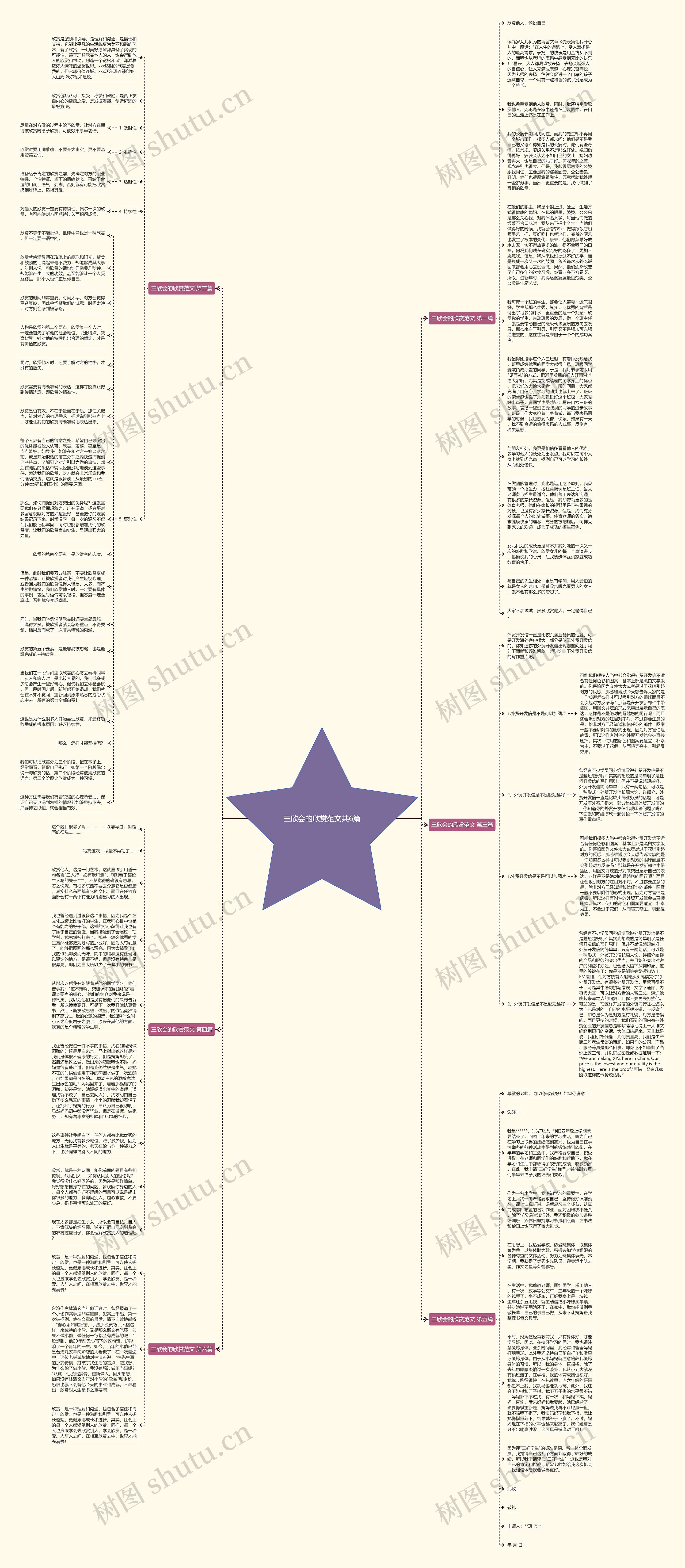 三欣会的欣赏范文共6篇思维导图