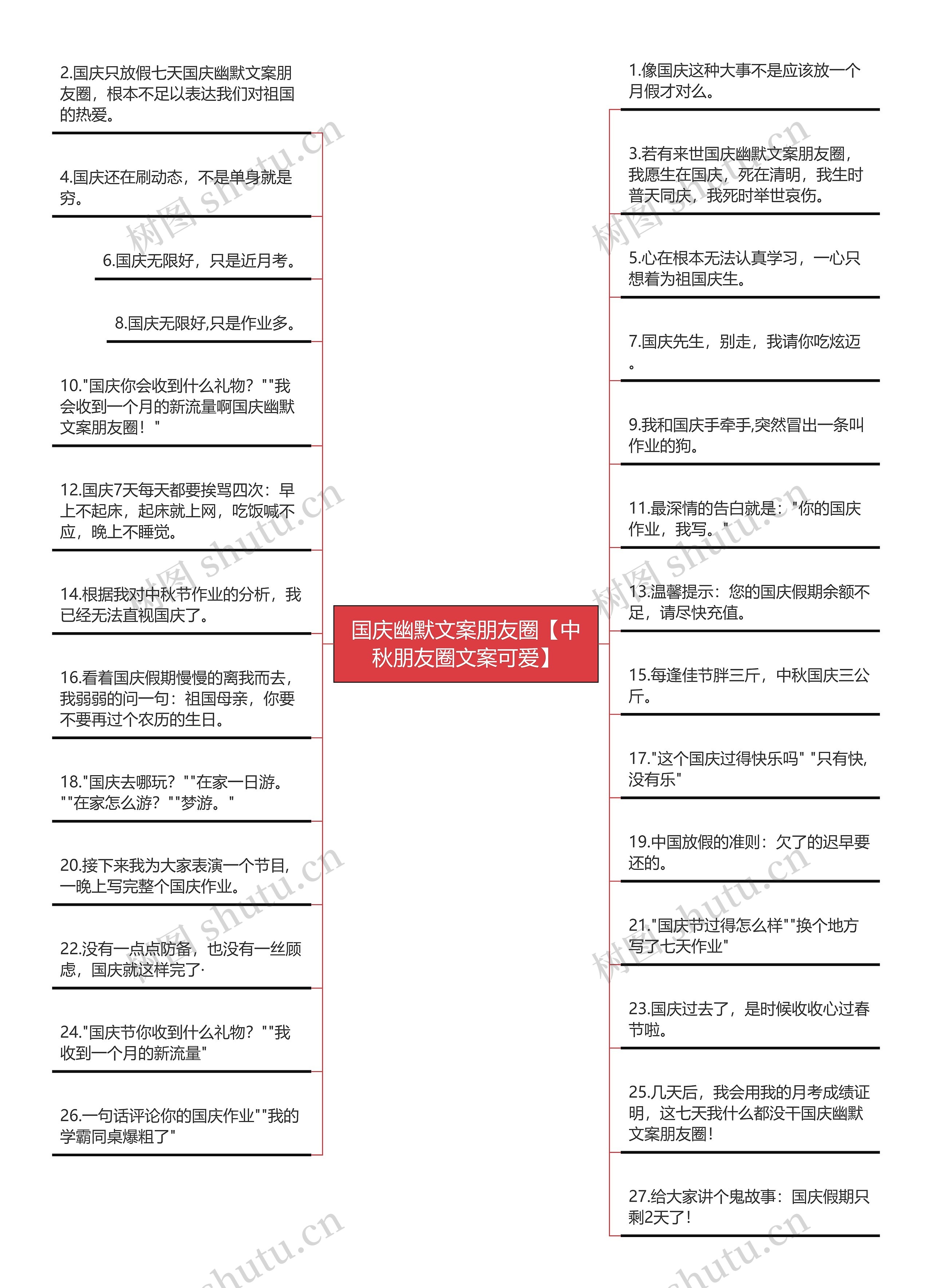 国庆幽默文案朋友圈【中秋朋友圈文案可爱】思维导图