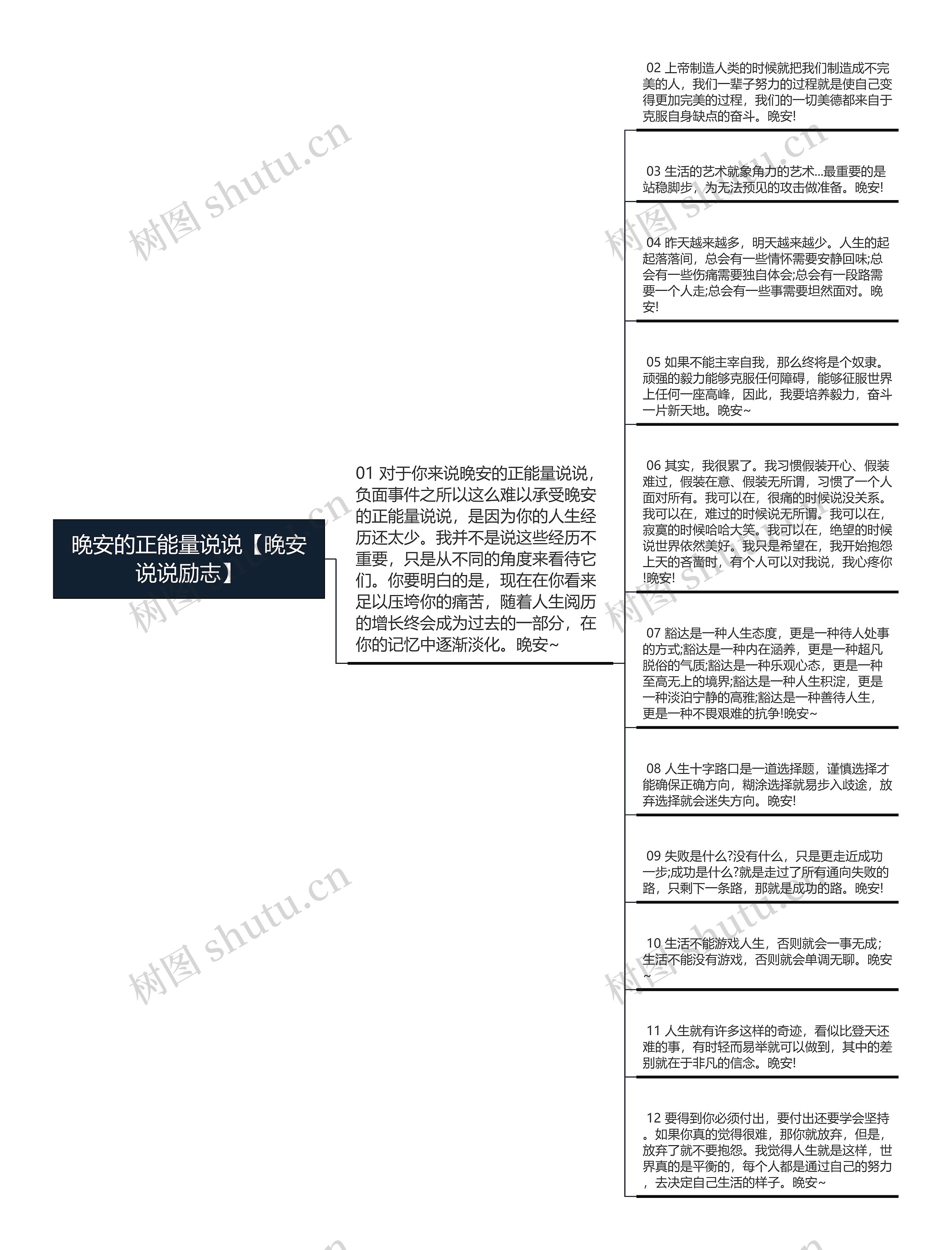 晚安的正能量说说【晚安说说励志】思维导图