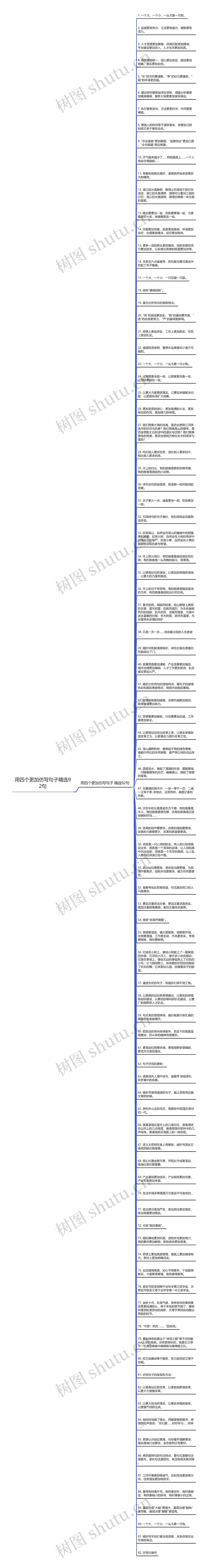 用四个更加仿写句子精选92句