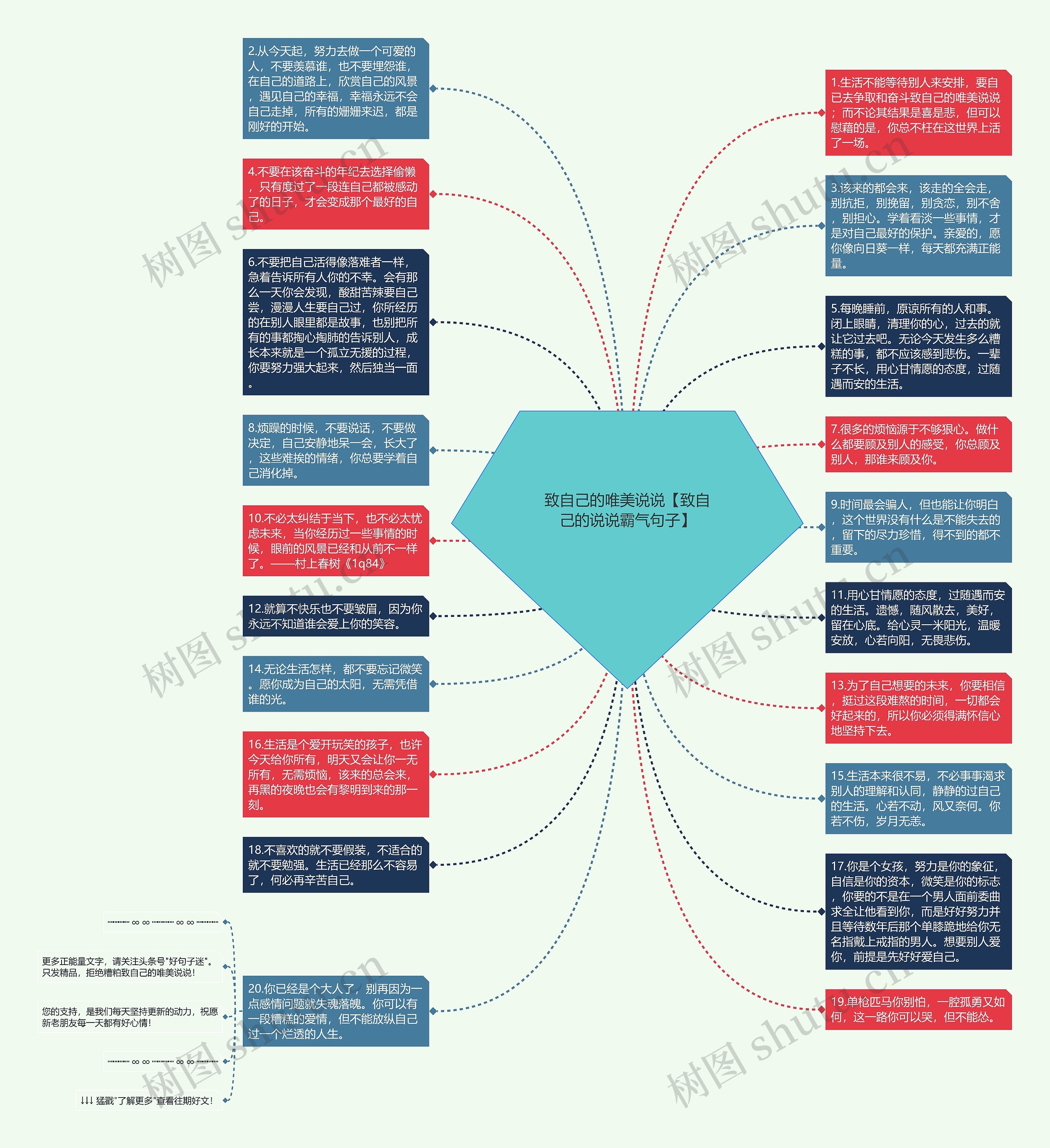 致自己的唯美说说【致自己的说说霸气句子】思维导图