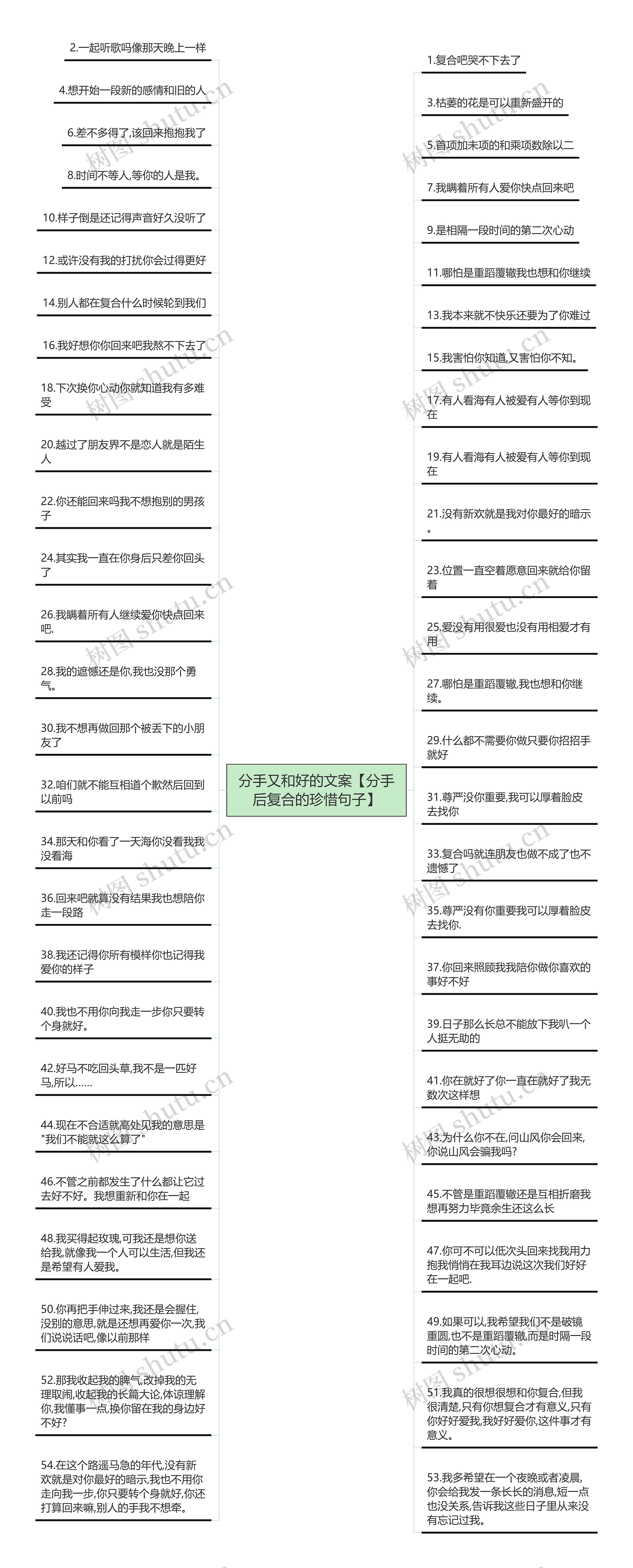 分手又和好的文案【分手后复合的珍惜句子】思维导图