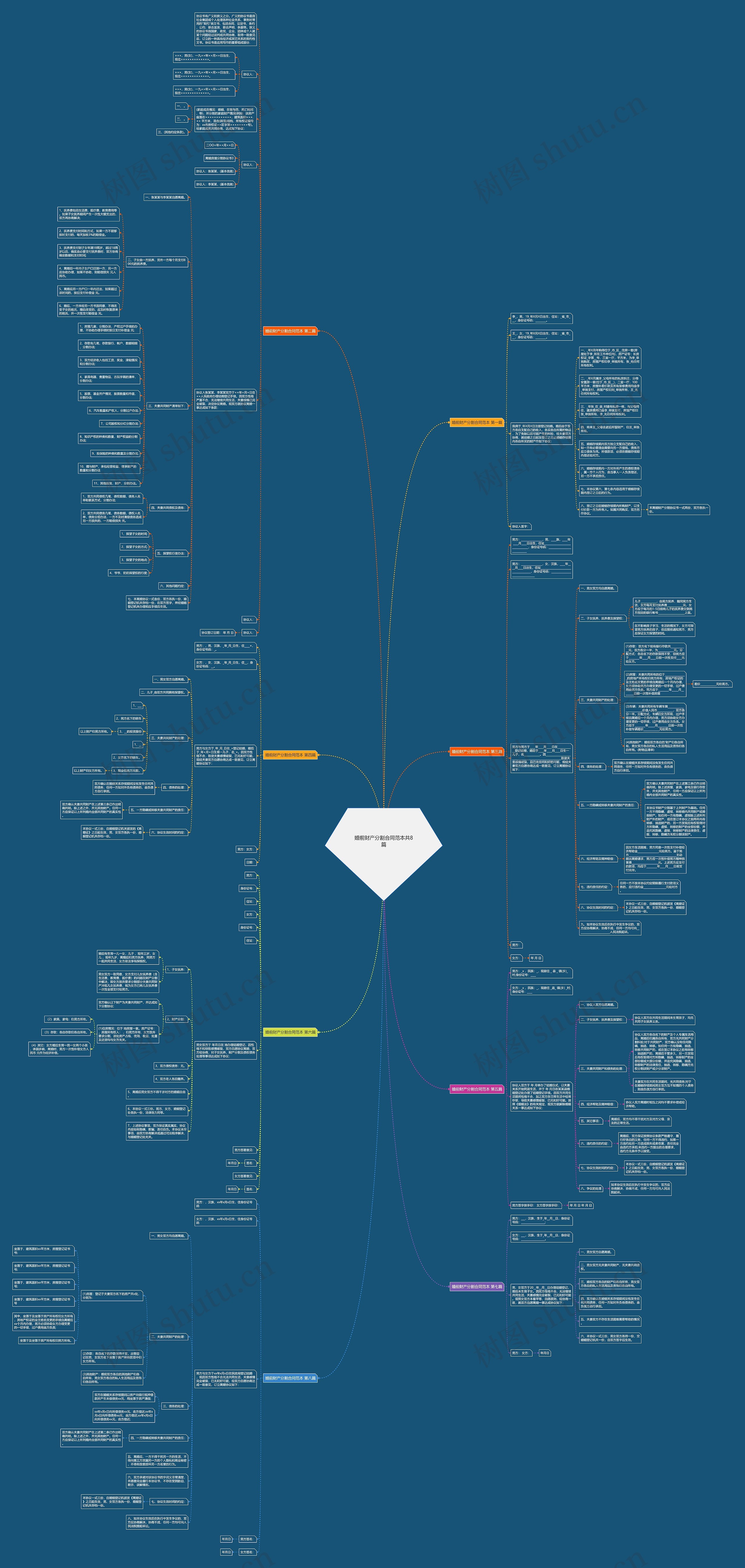 婚前财产分割合同范本共8篇 婚前财产分割合同范本共8篇