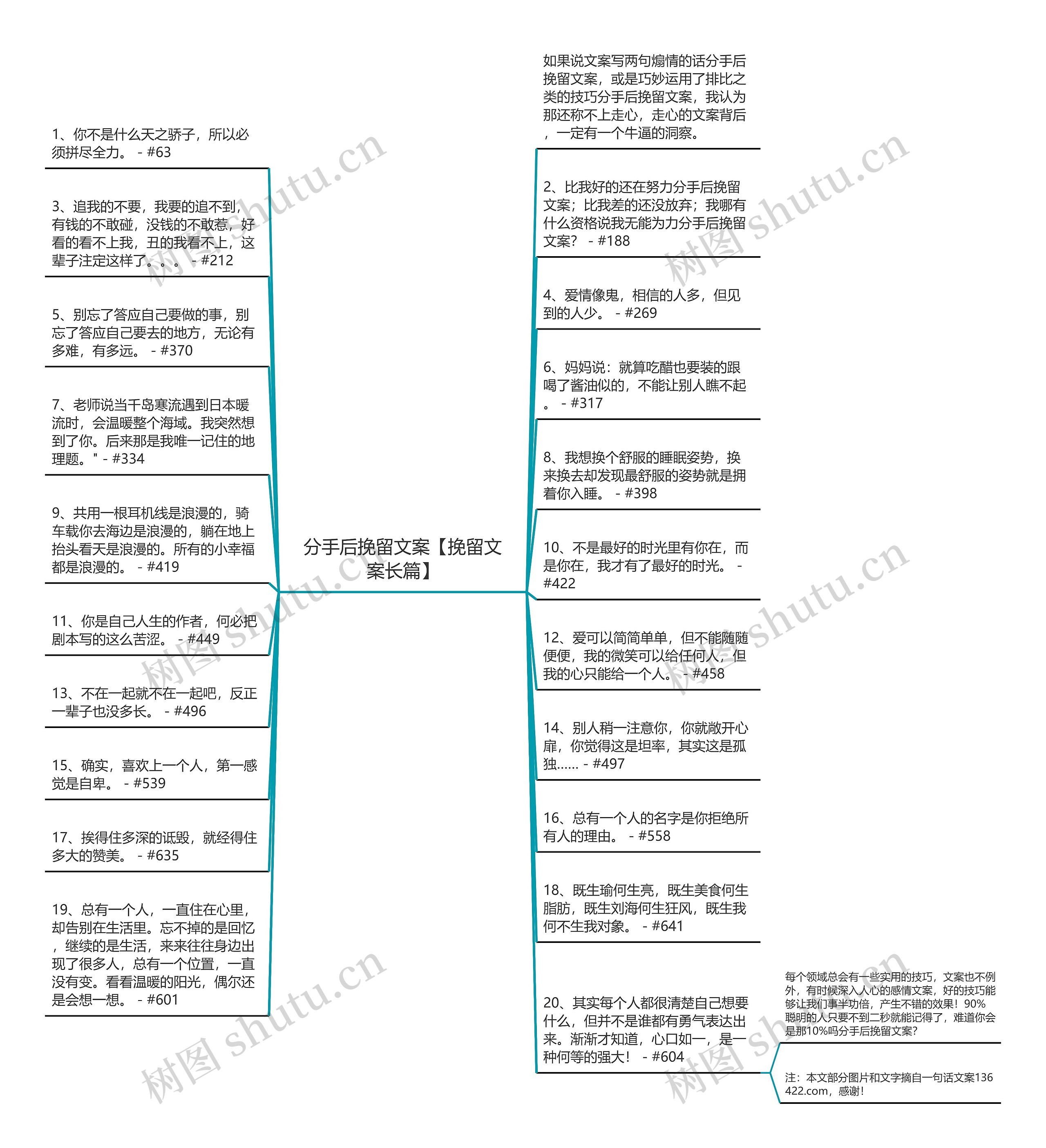 分手后挽留文案【挽留文案长篇】思维导图