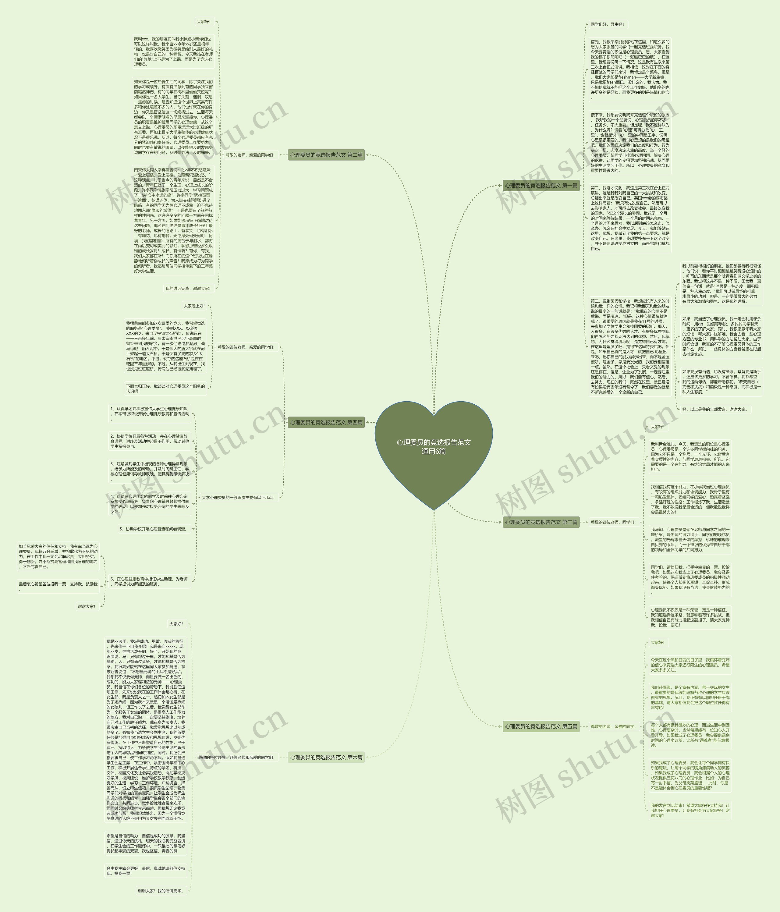 心理委员的竞选报告范文通用6篇思维导图