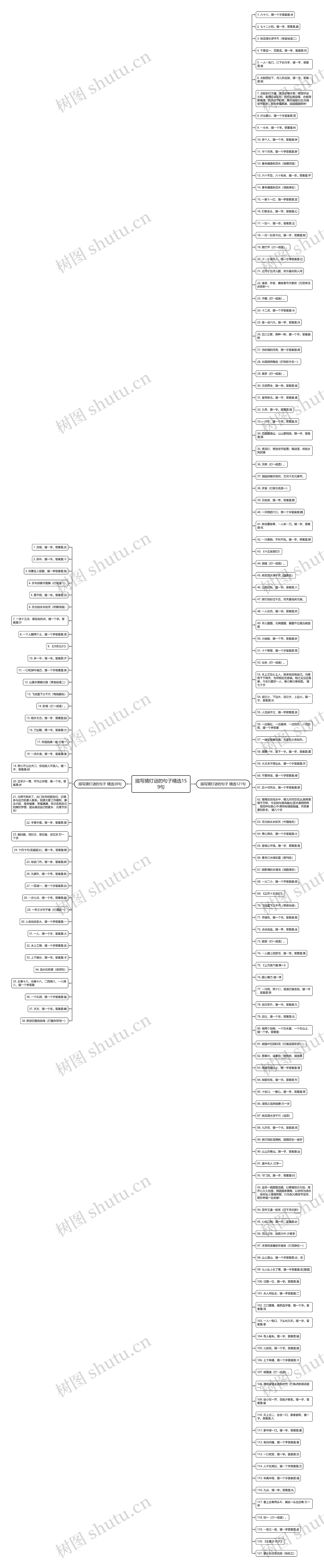 描写猜灯谜的句子精选159句思维导图高清图 描写猜灯谜的句子精选159句思维导图