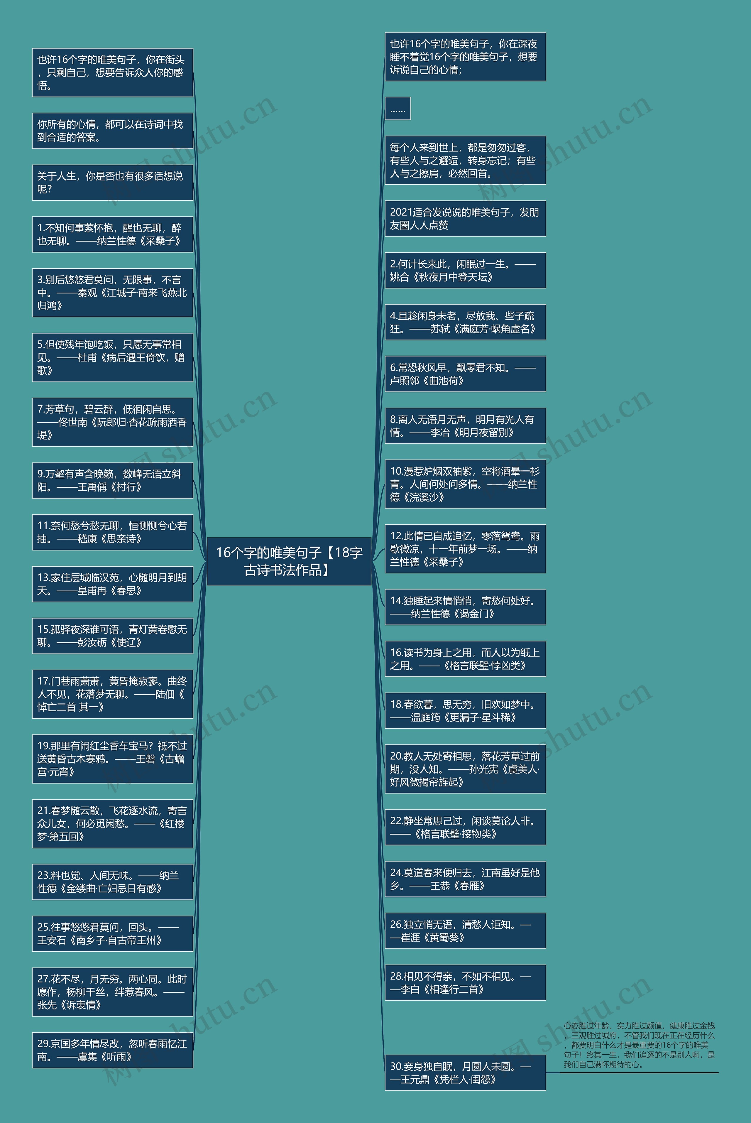 16个字的唯美句子【18字古诗书法作品】思维导图