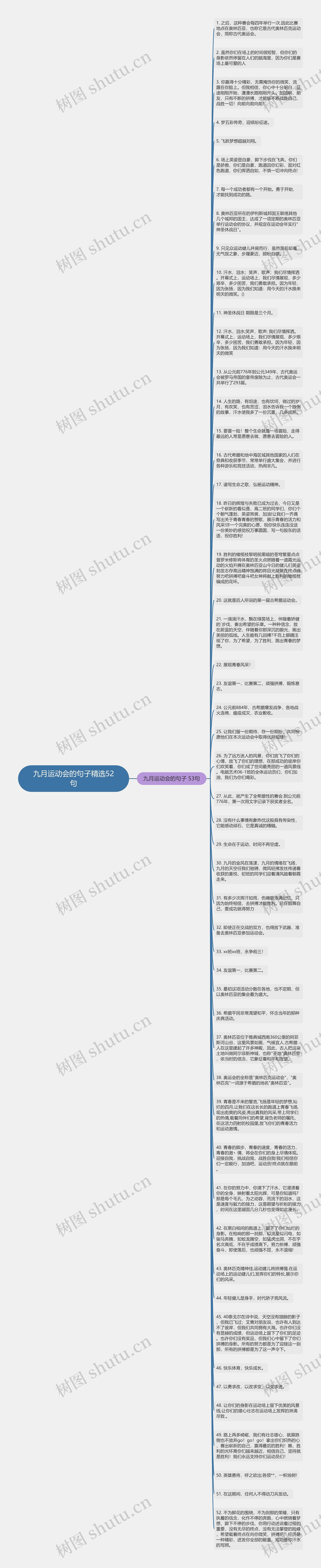 九月运动会的句子精选52句思维导图