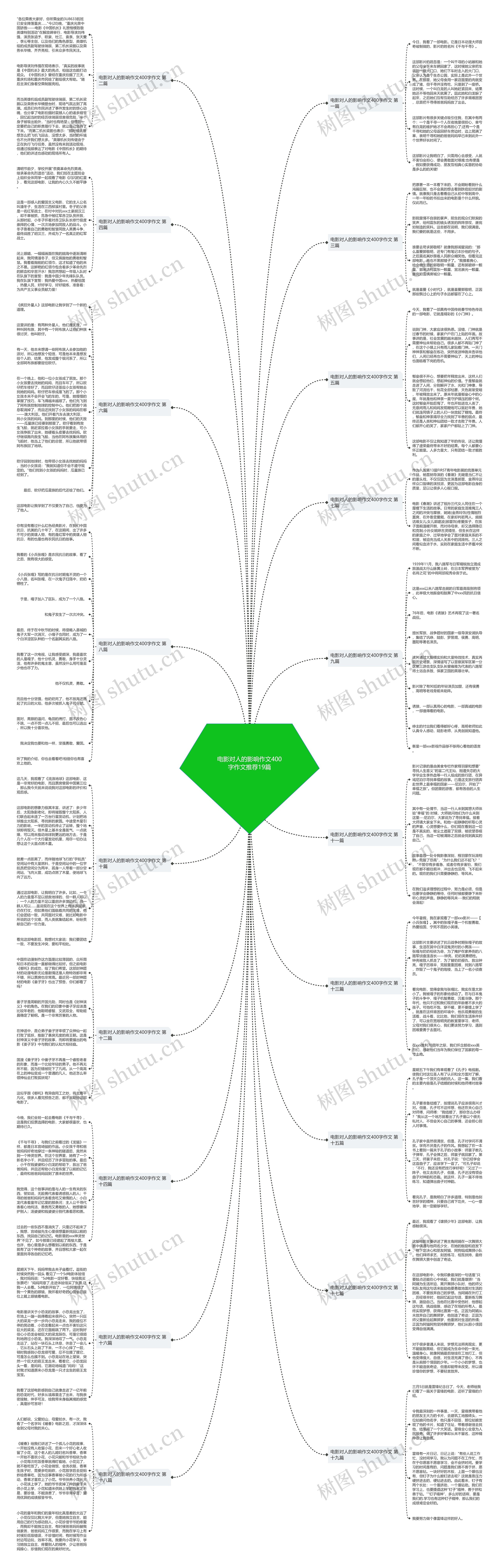 电影对人的影响作文400字作文推荐19篇 电影对人的影响作文400字作文推荐19篇