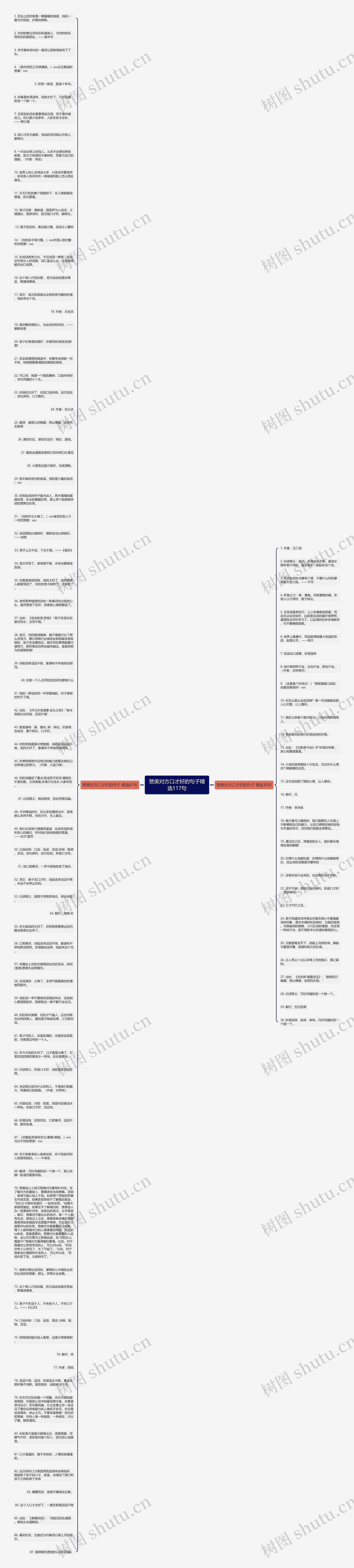 赞美对方口才好的句子精选117句思维导图