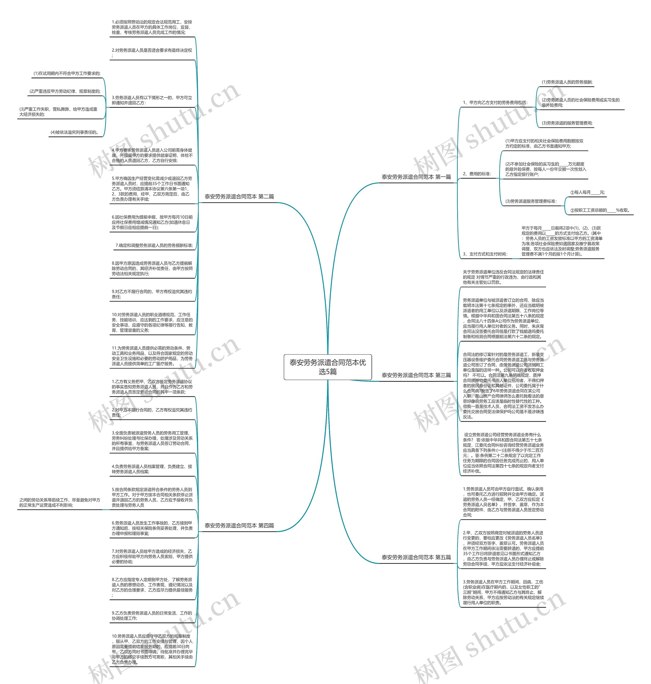 泰安劳务派遣合同范本优选5篇思维导图