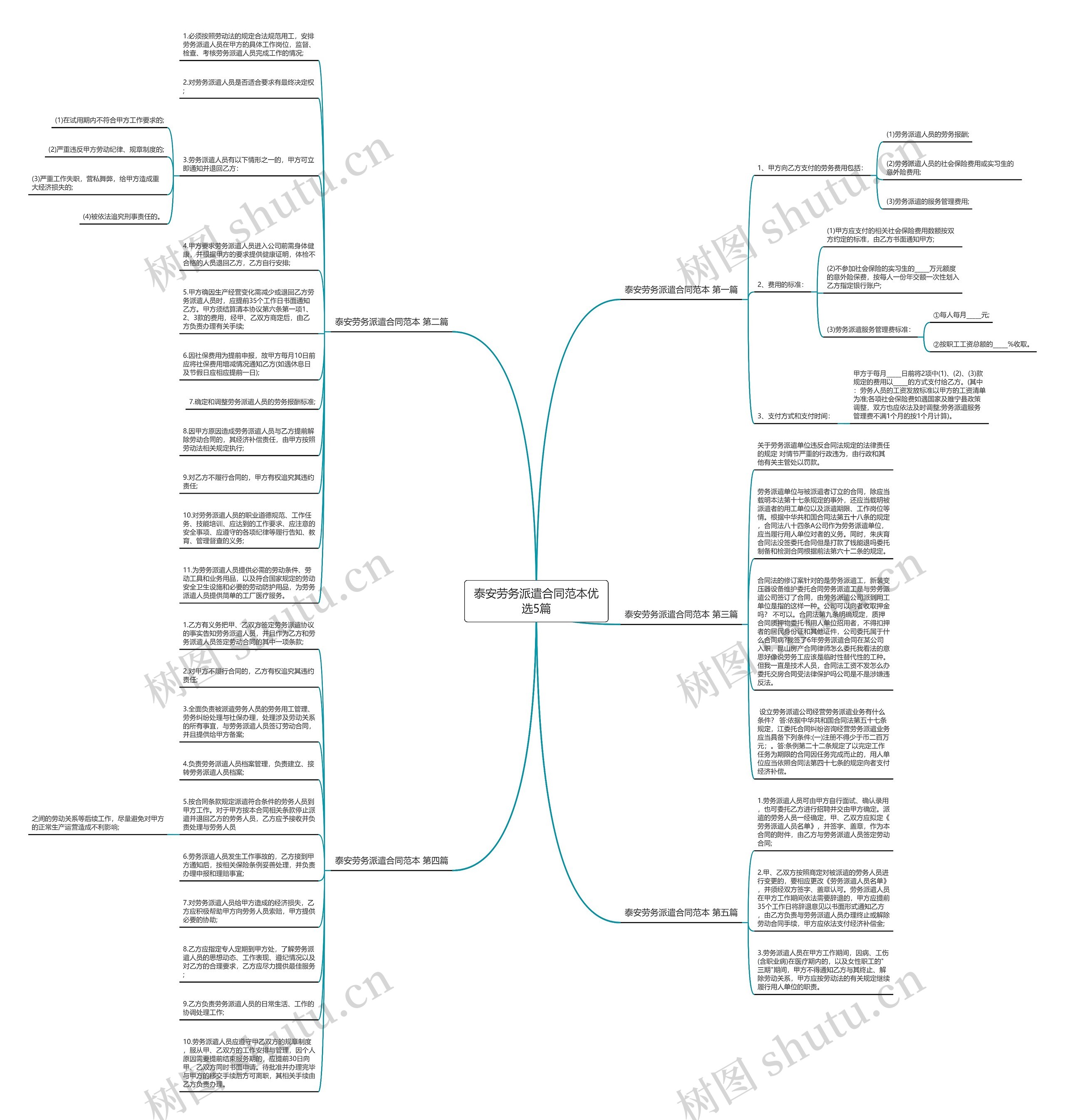 泰安劳务派遣合同范本优选5篇 泰安劳务派遣合同范本优选5篇