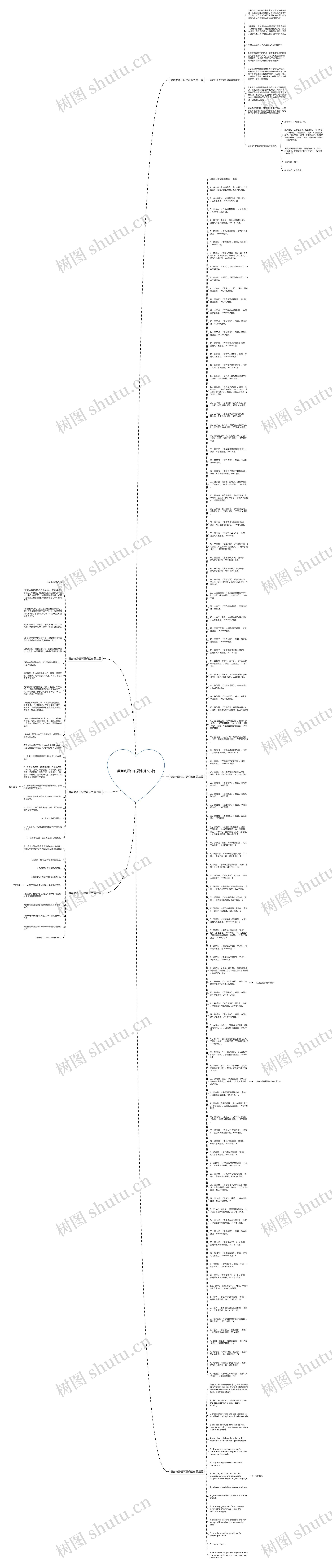 语言教师任职要求范文6篇思维导图