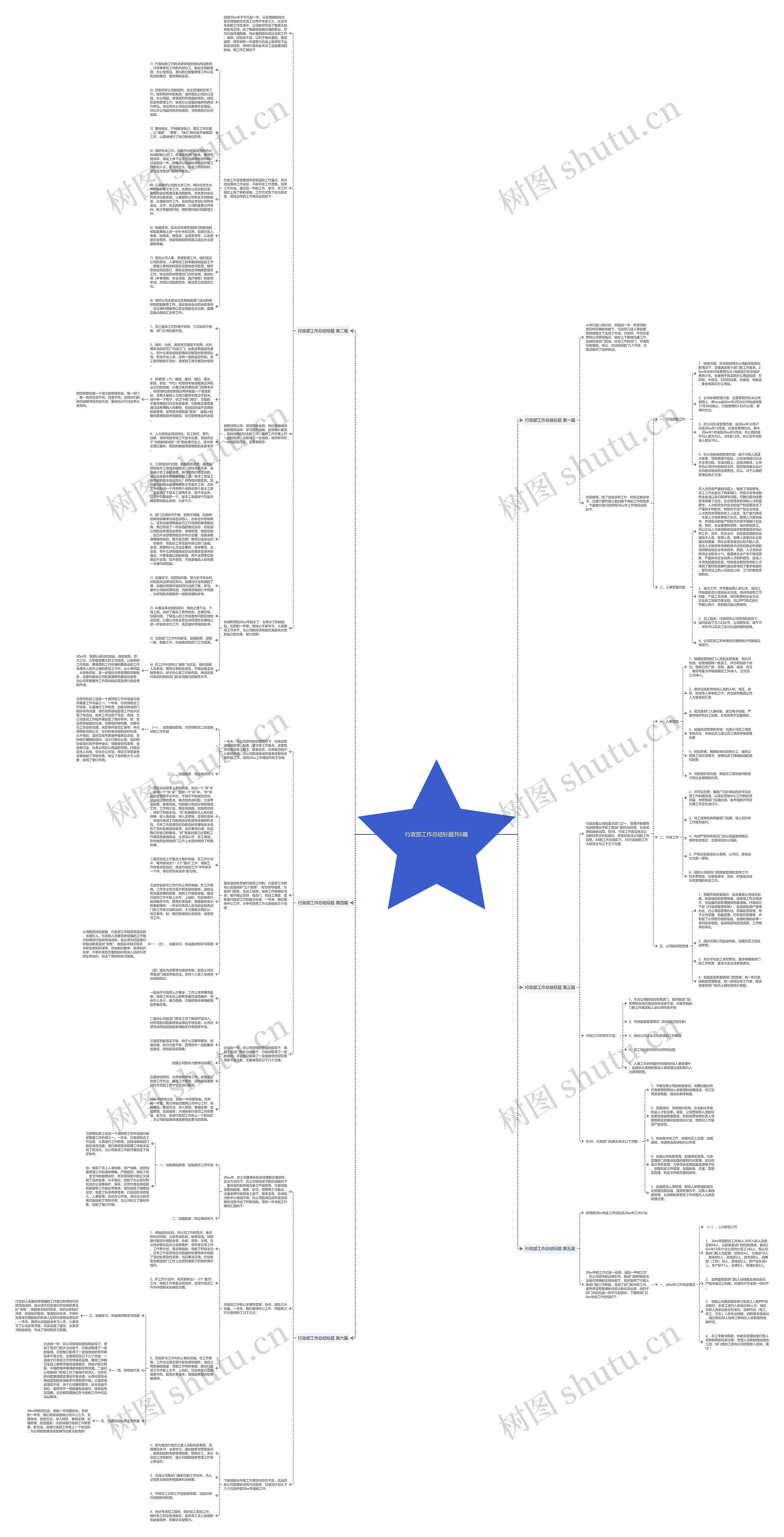 行政部工作总结标题共6篇思维导图